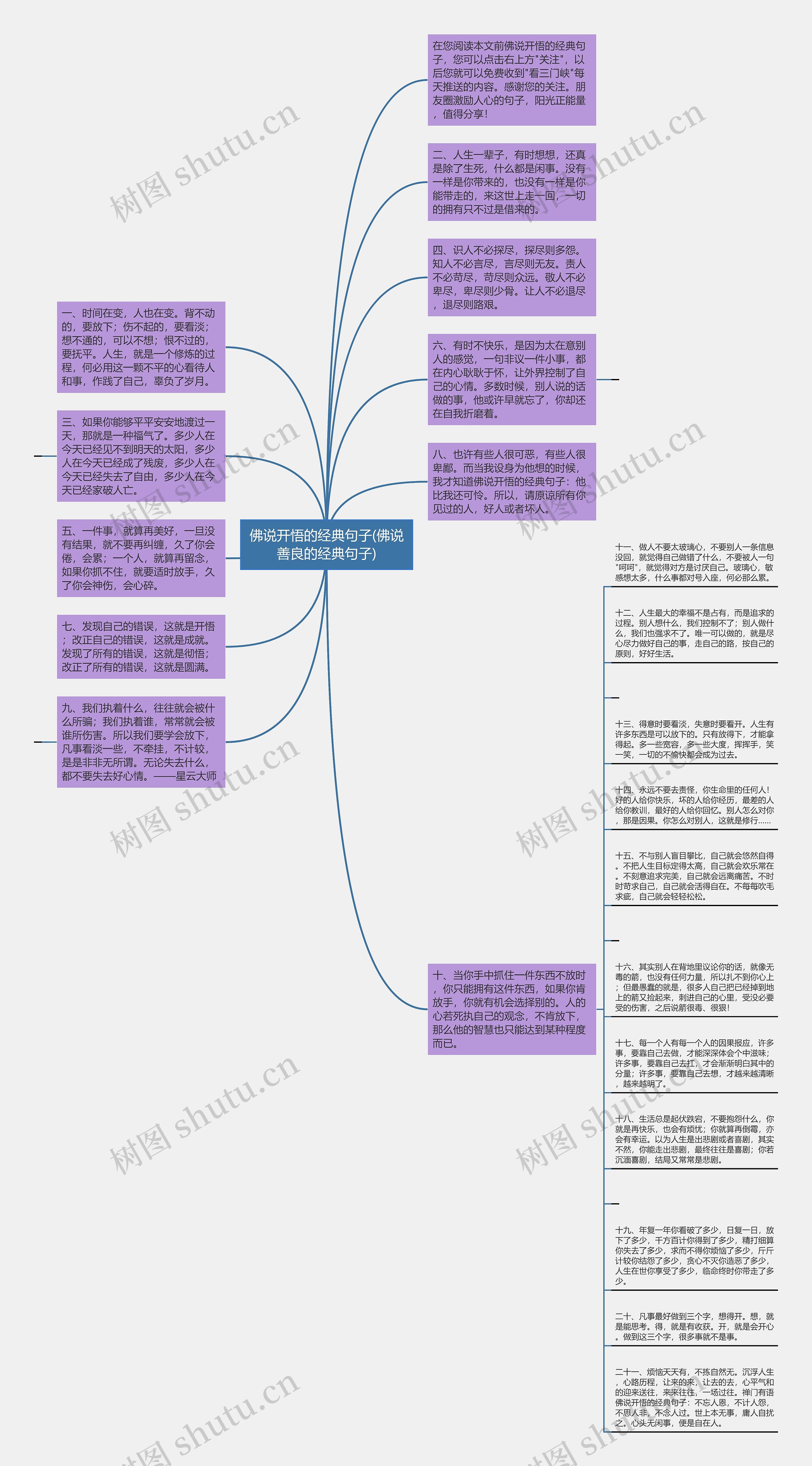 佛说开悟的经典句子(佛说善良的经典句子)思维导图