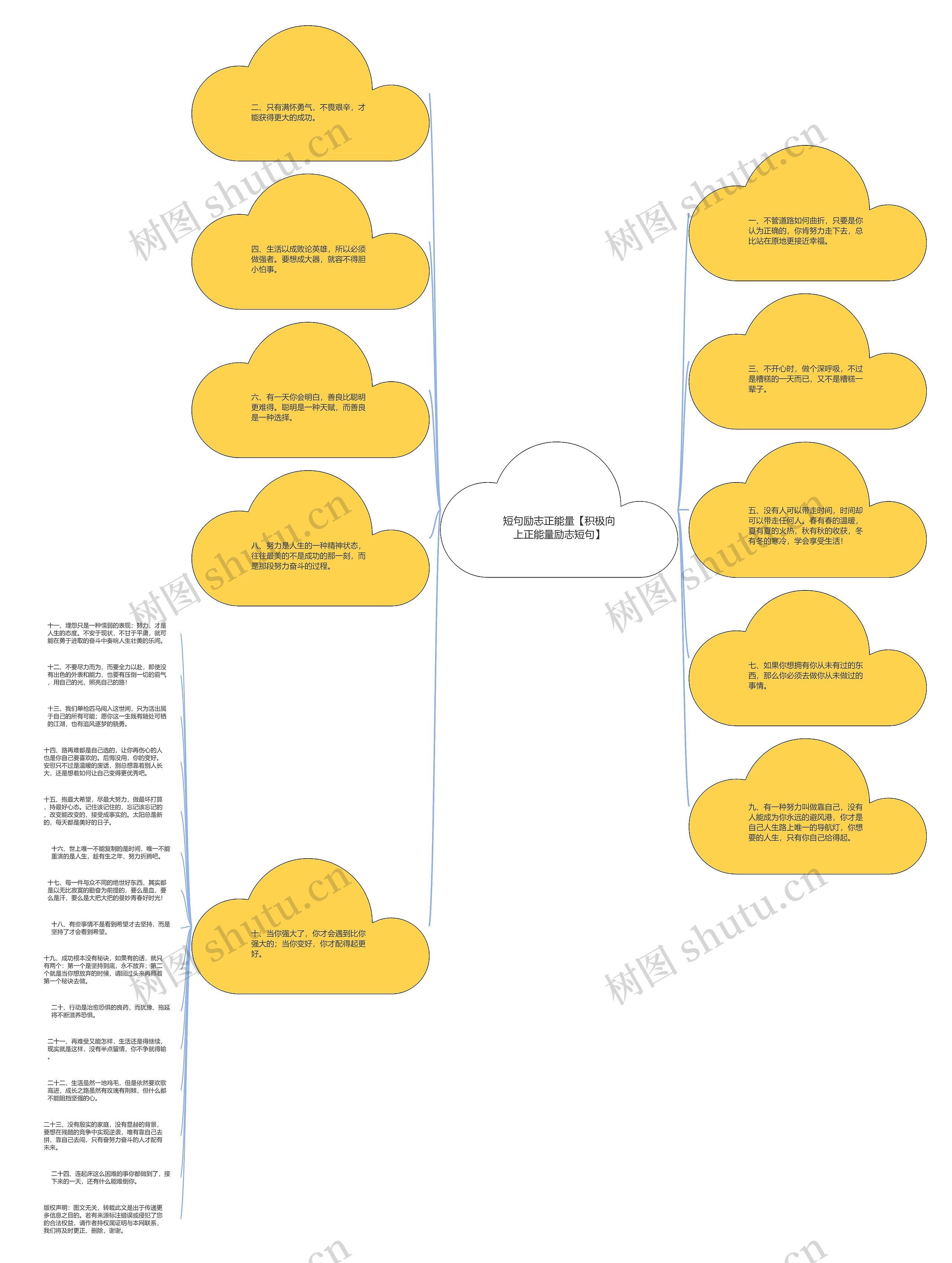 短句励志正能量【积极向上正能量励志短句】思维导图