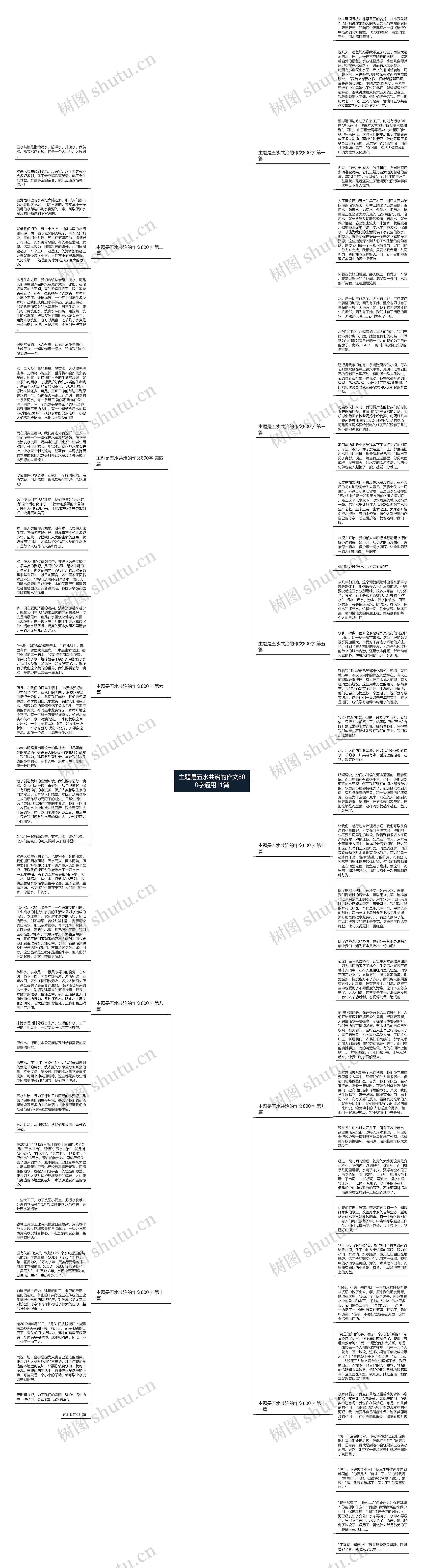 主题是五水共治的作文800字通用11篇思维导图高清图 主题是五水共治的作文800字通用11篇思维导图
