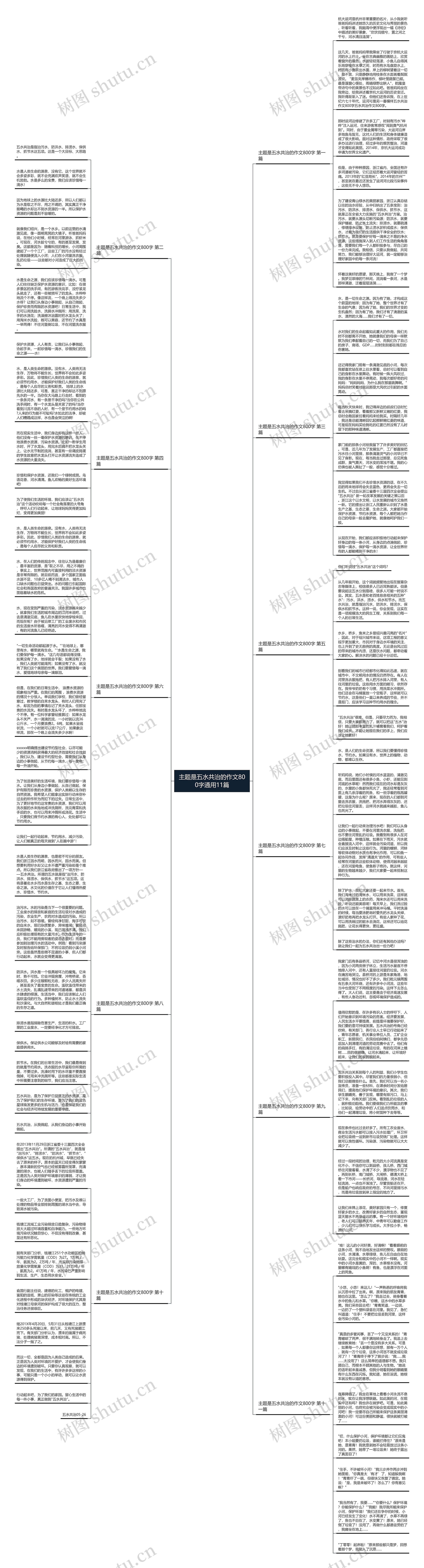 主题是五水共治的作文800字通用11篇思维导图