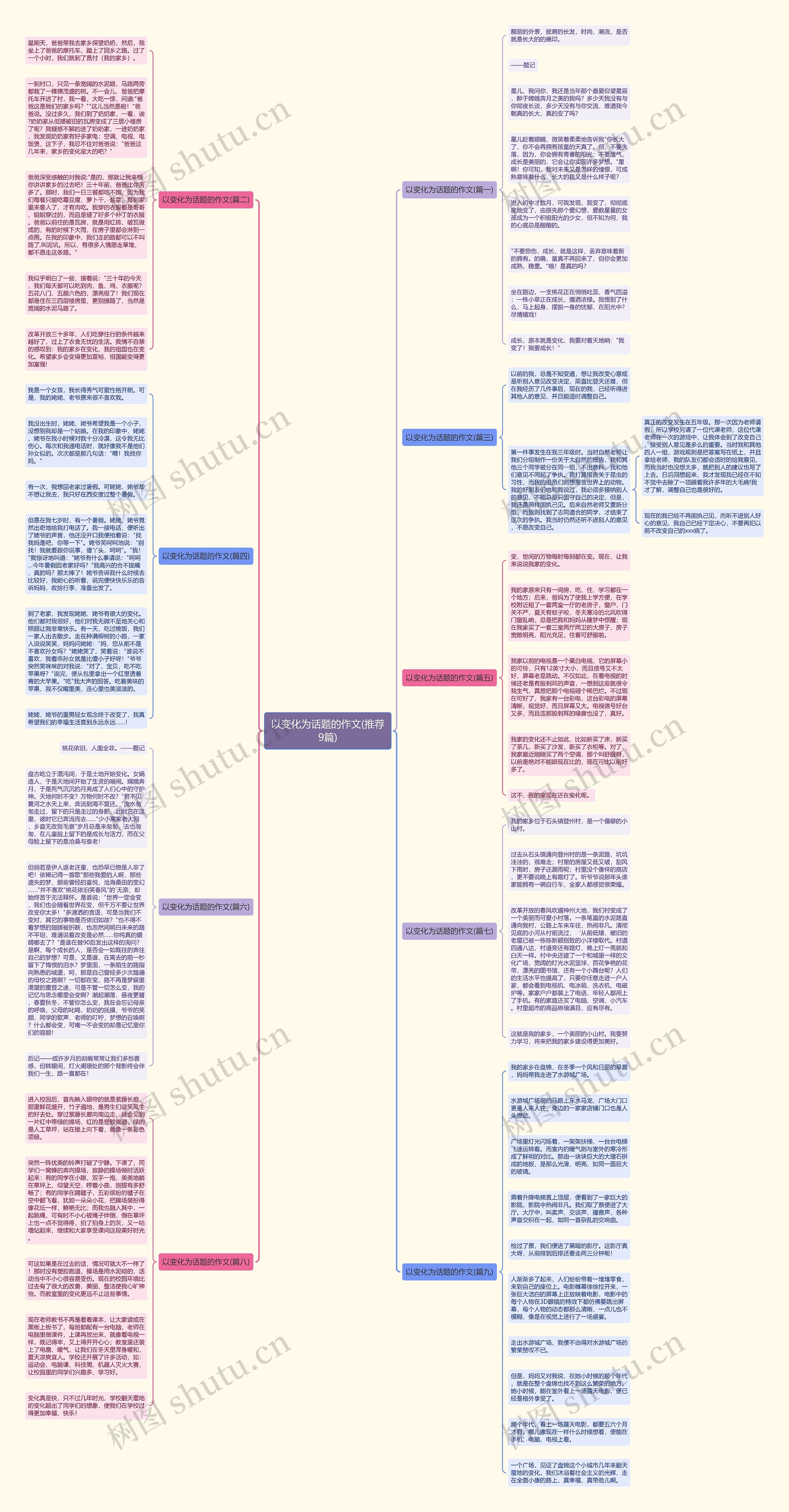 以变化为话题的作文(推荐9篇)思维导图