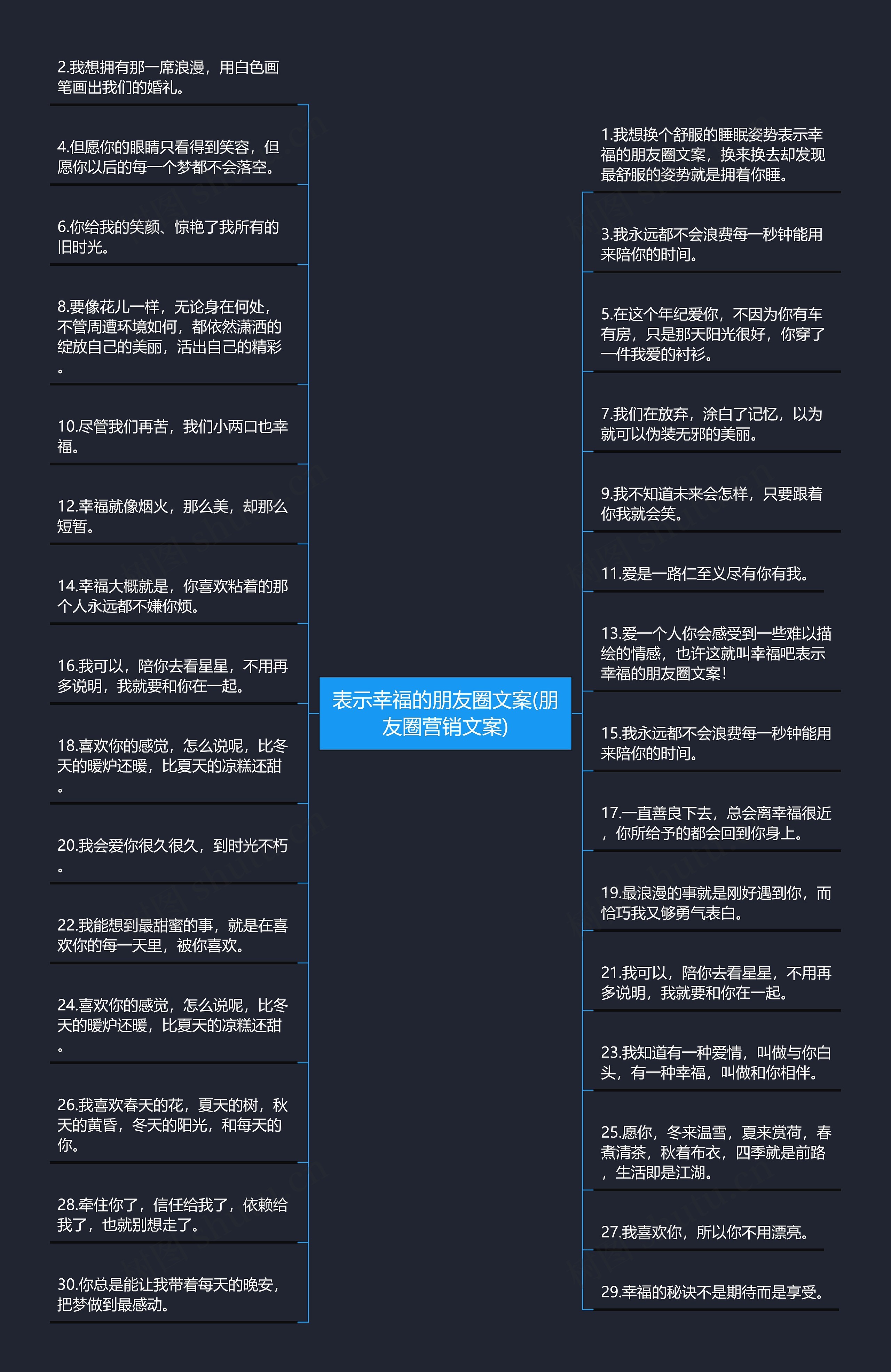 表示幸福的朋友圈文案(朋友圈营销文案)