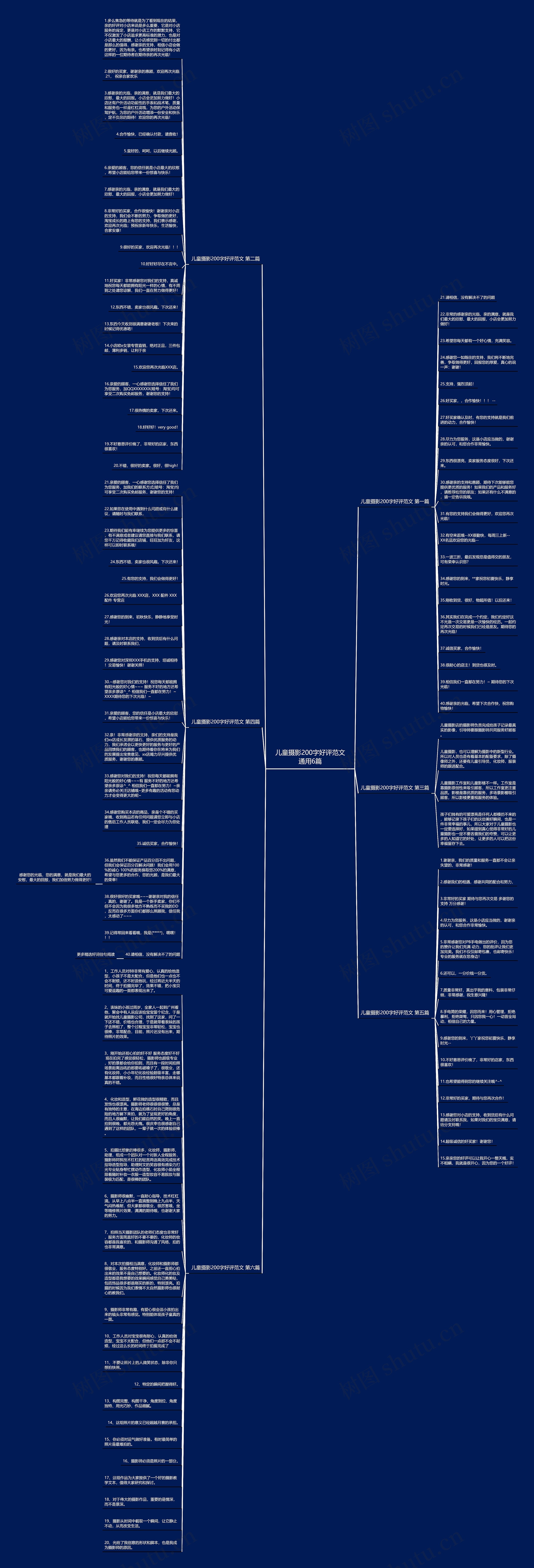 儿童摄影200字好评范文通用6篇思维导图