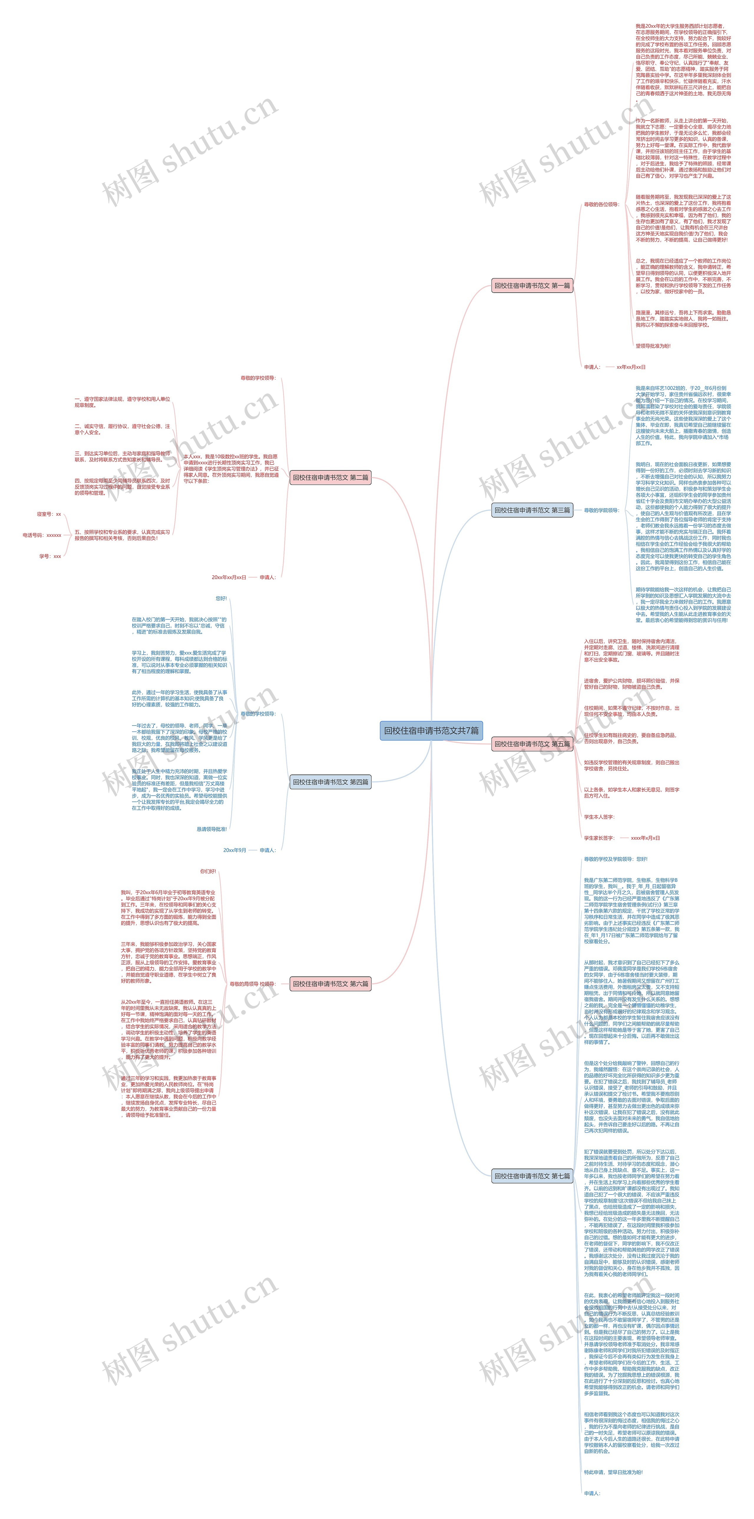 回校住宿申请书范文共7篇思维导图
