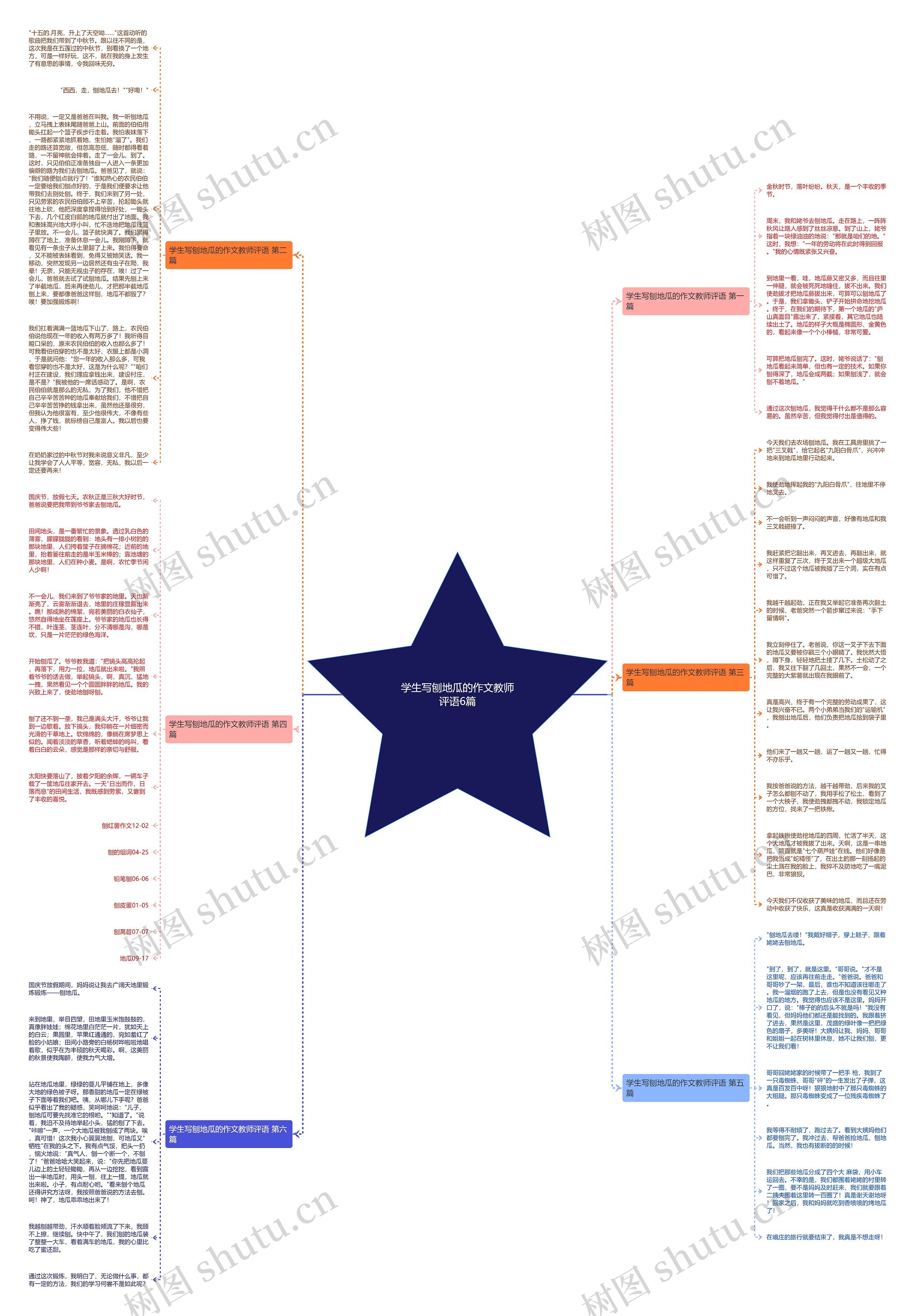 学生写刨地瓜的作文教师评语6篇思维导图