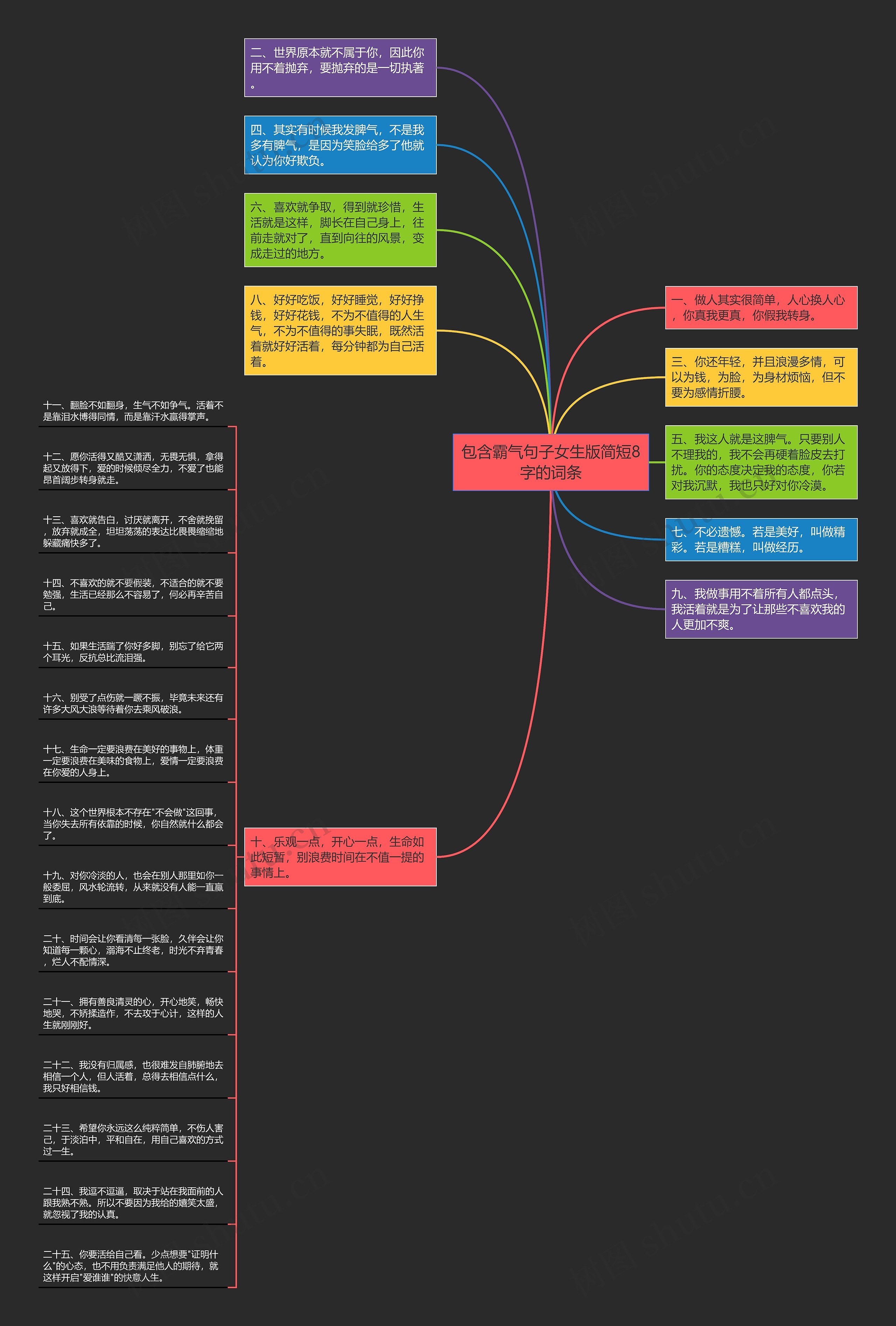 包含霸气句子女生版简短8字的词条思维导图