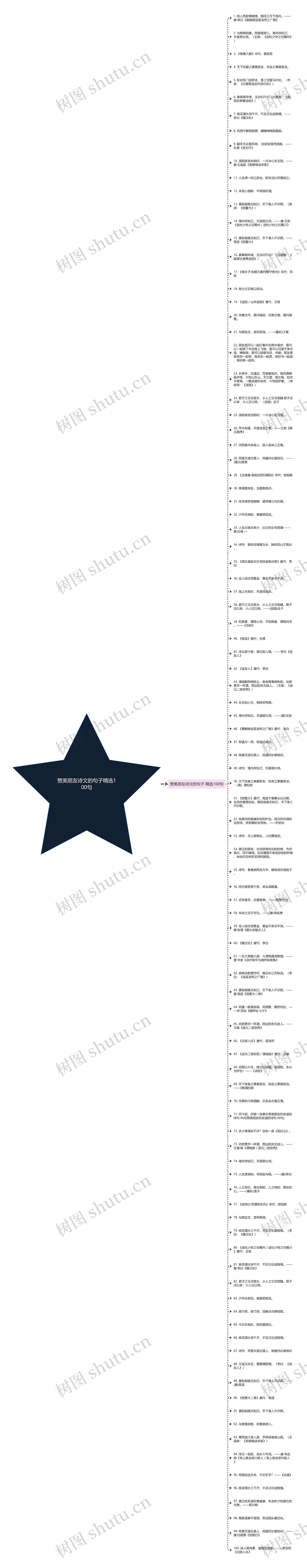 赞美朋友诗文的句子精选100句思维导图