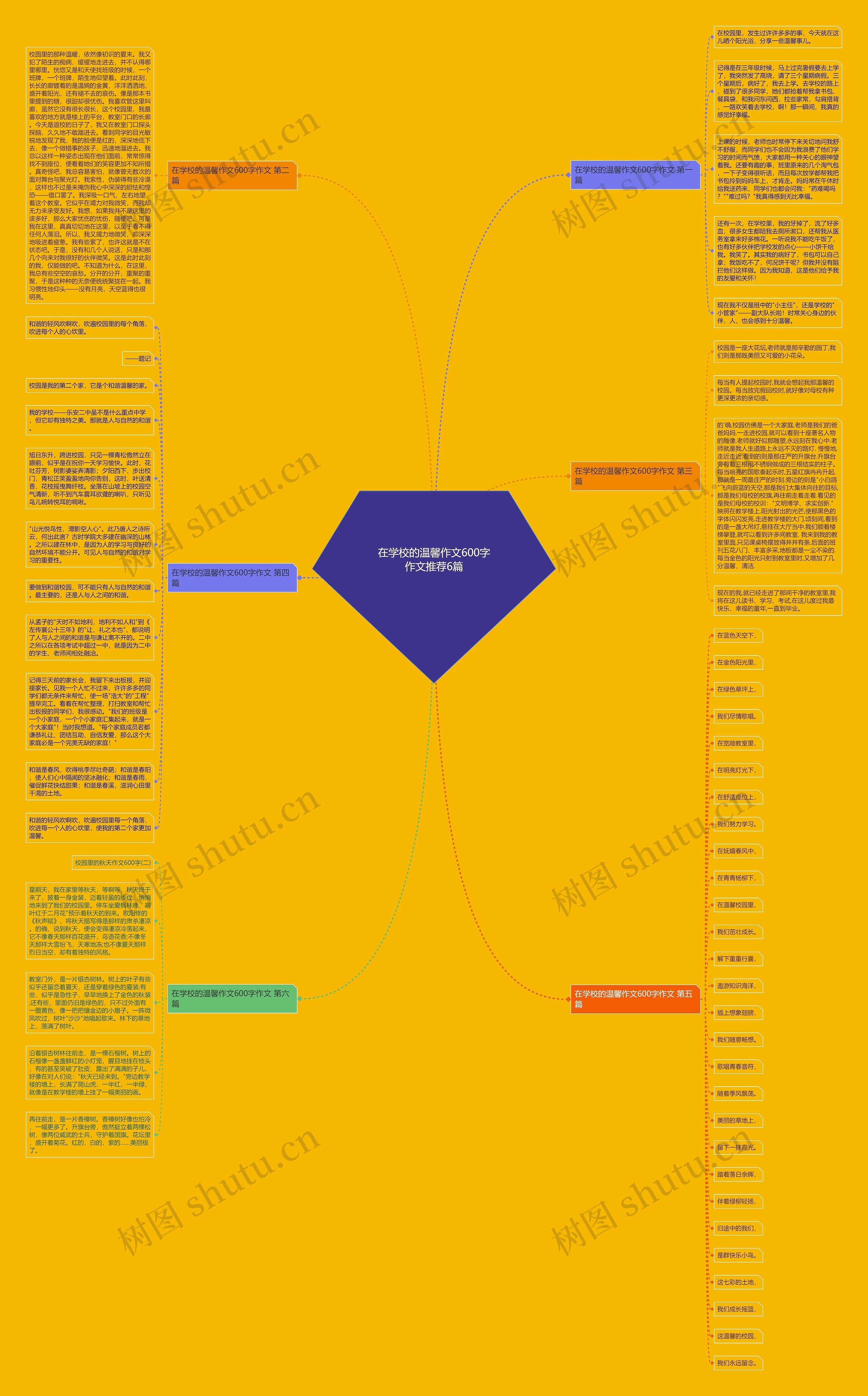 在学校的温馨作文600字作文推荐6篇思维导图