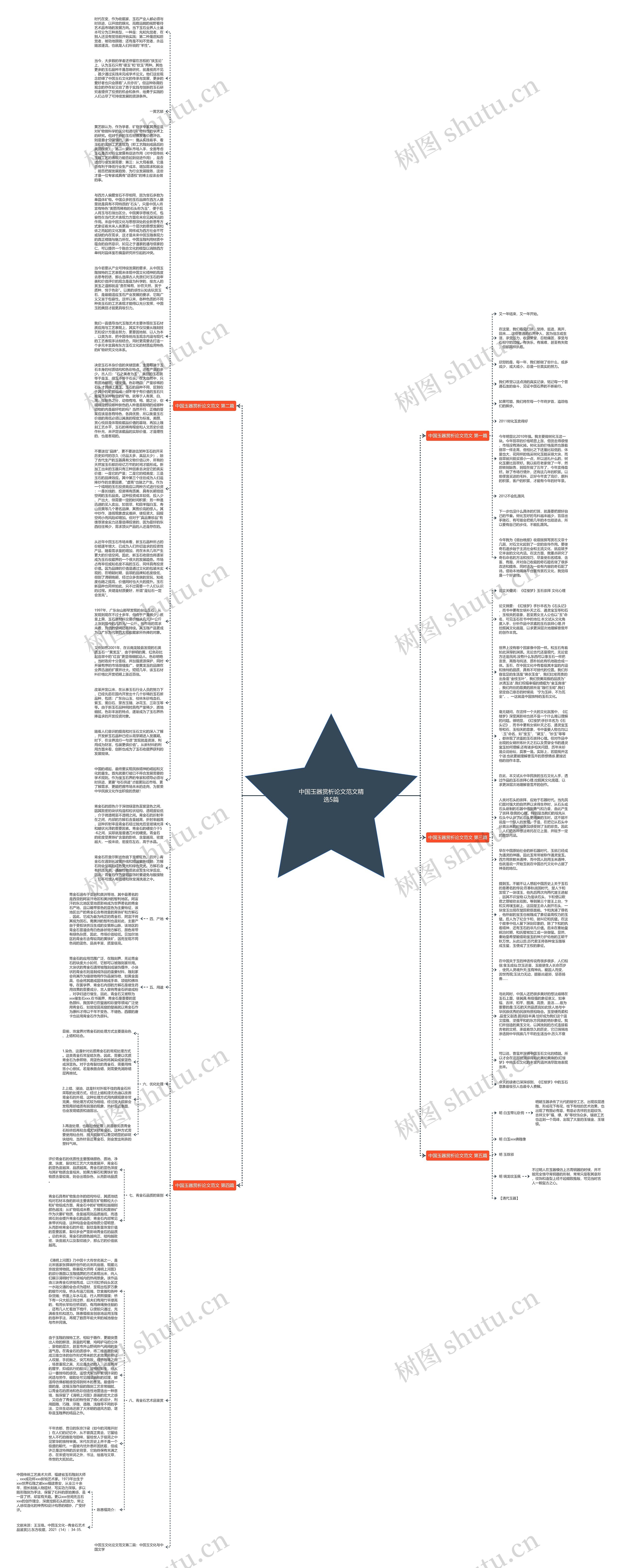 中国玉器赏析论文范文精选5篇思维导图