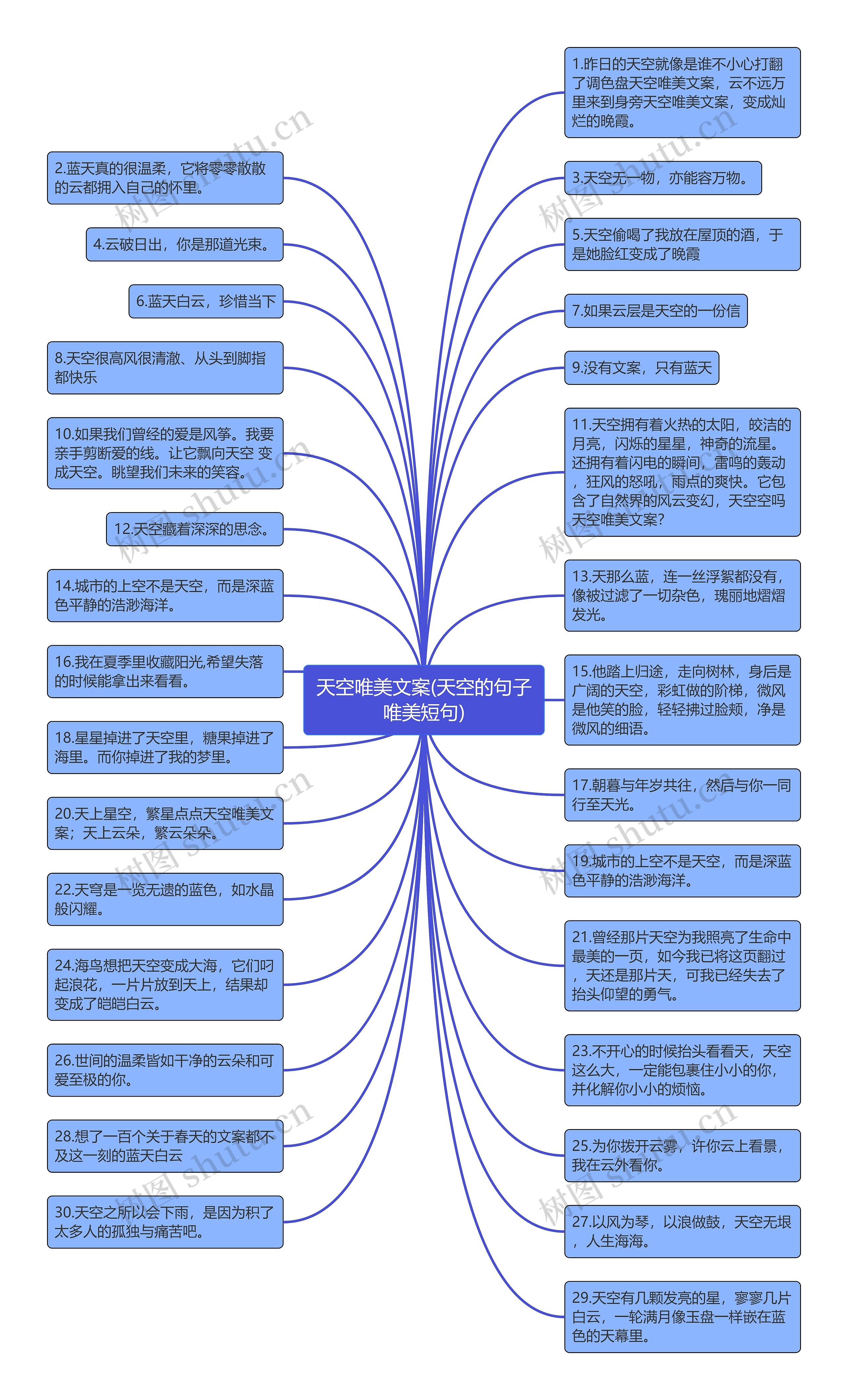 天空唯美文案(天空的句子唯美短句)思维导图