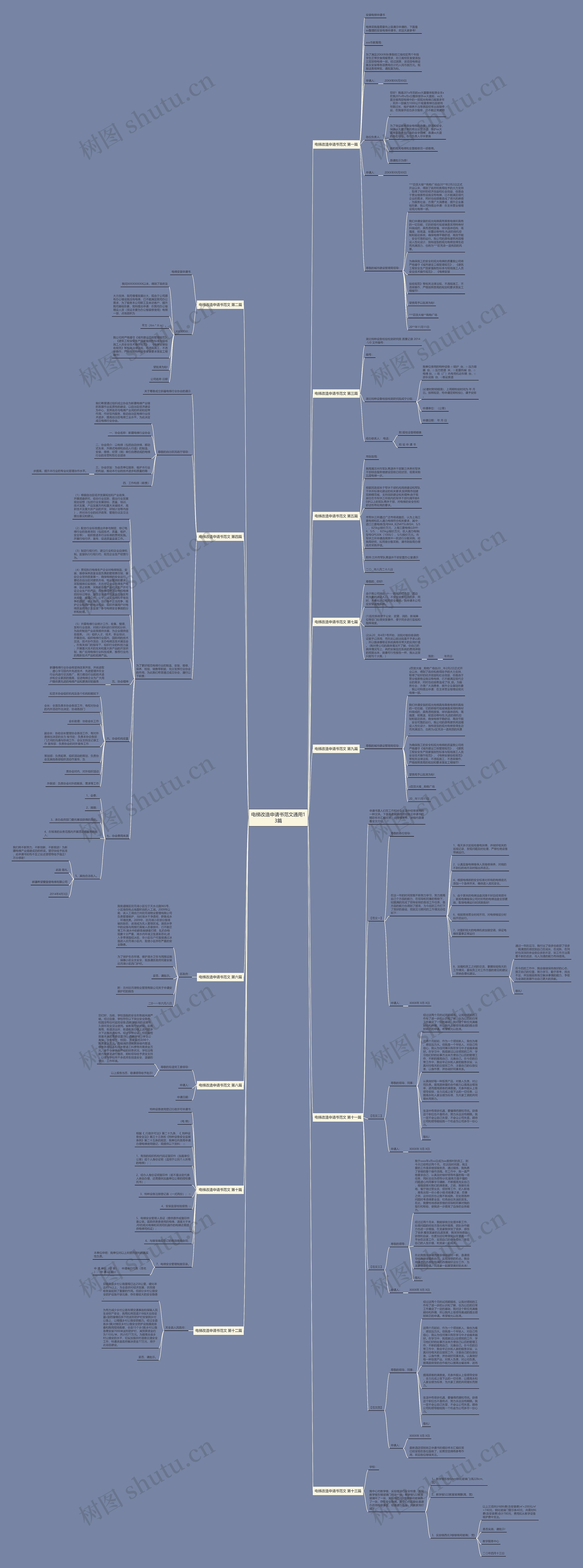 电梯改造申请书范文通用13篇思维导图