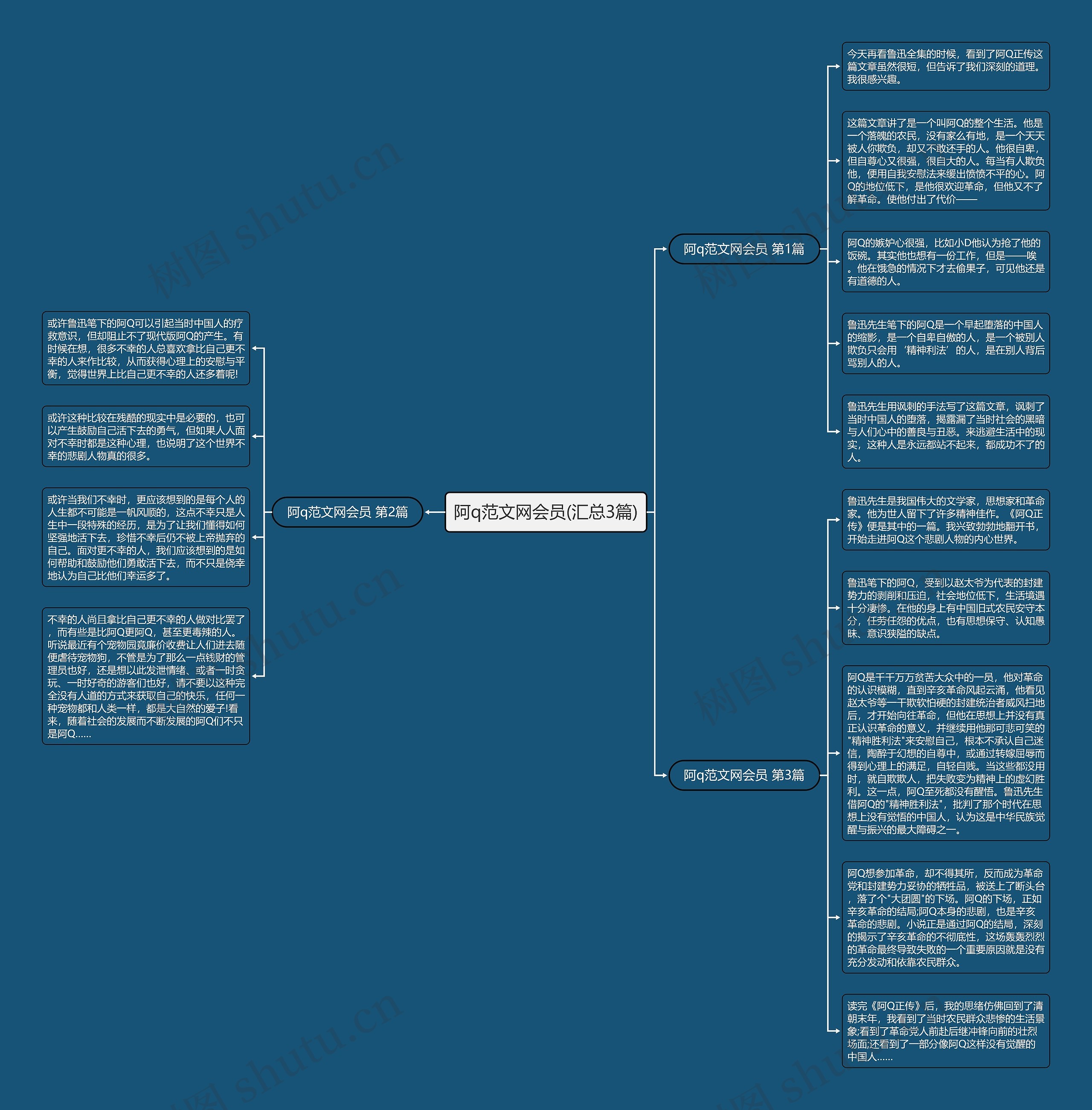 阿q范文网会员(汇总3篇)