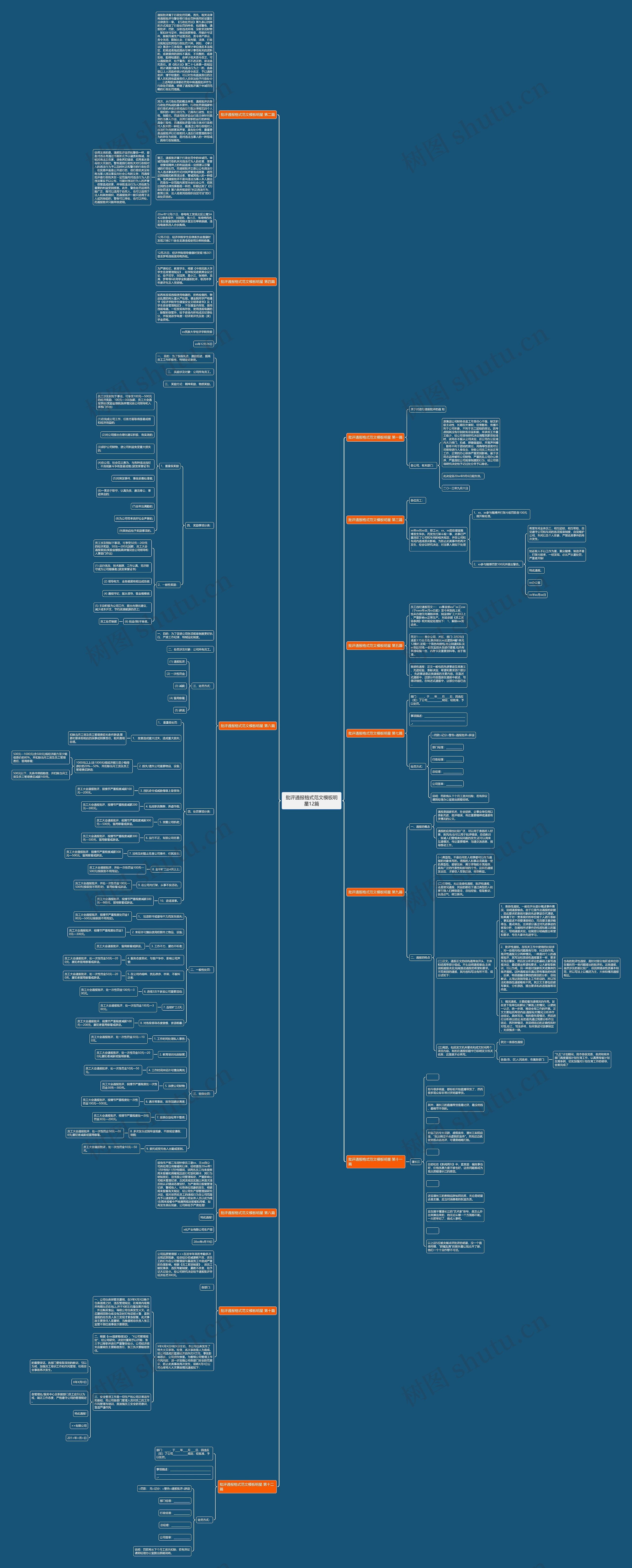 批评通报格式范文明星12篇思维导图