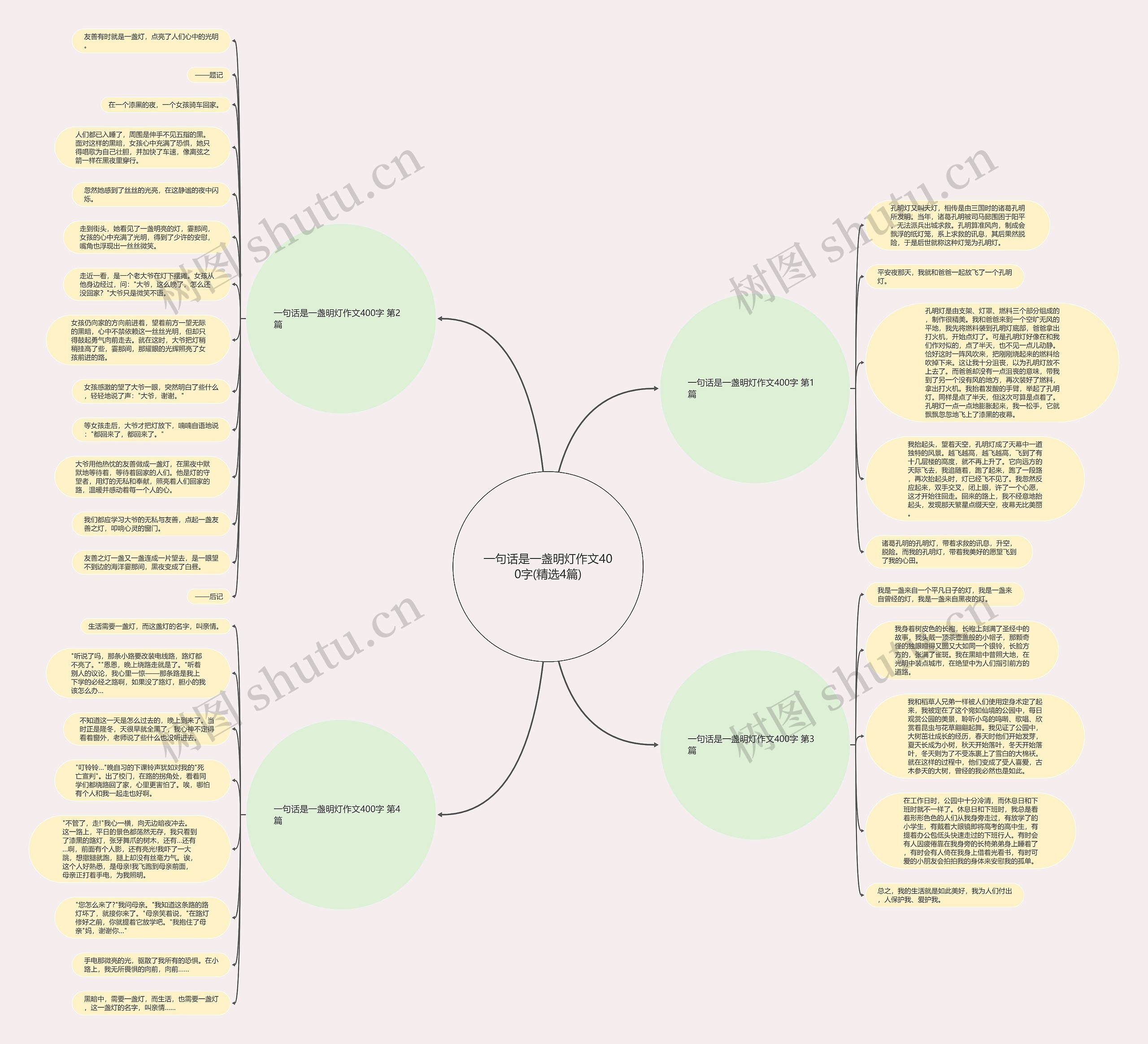 一句话是一盏明灯作文400字(精选4篇) 一句话是一盏明灯作文400字(精选4篇)