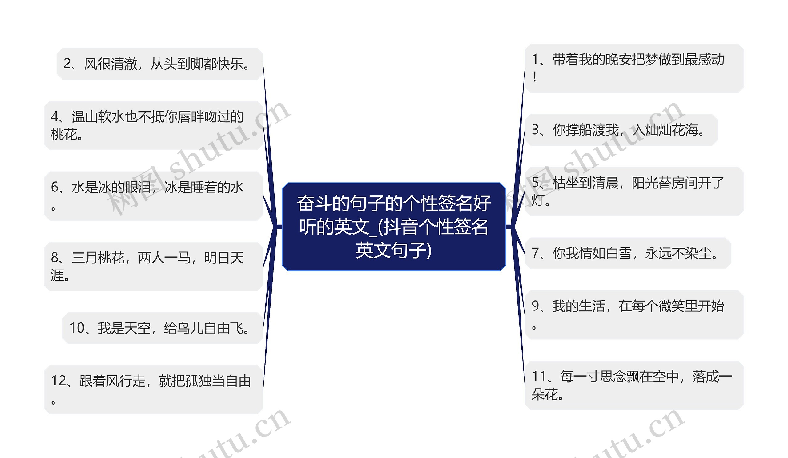 奋斗的句子的个性签名好听的英文_(抖音个性签名英文句子)思维导图