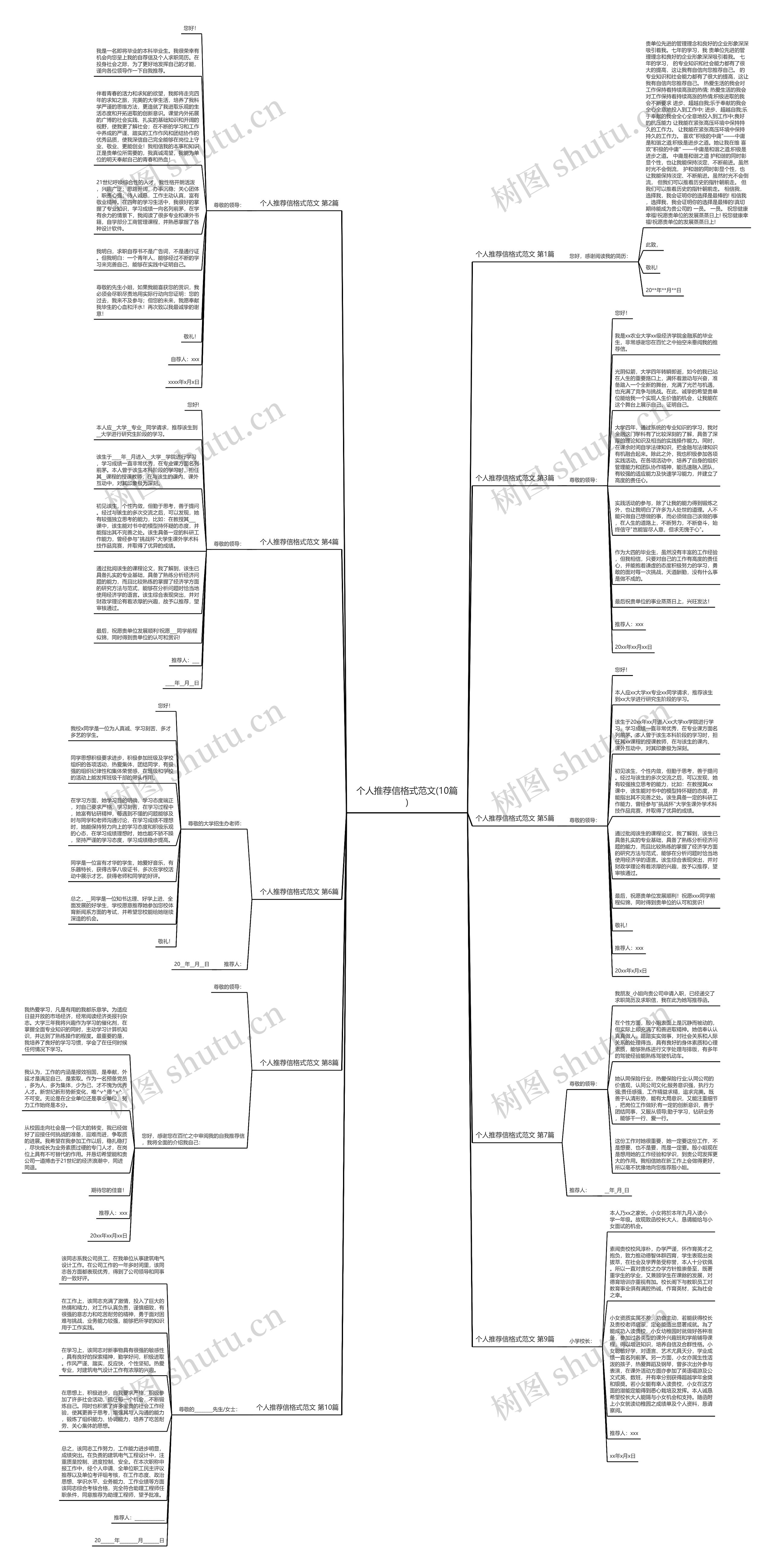 个人推荐信格式范文(10篇)思维导图