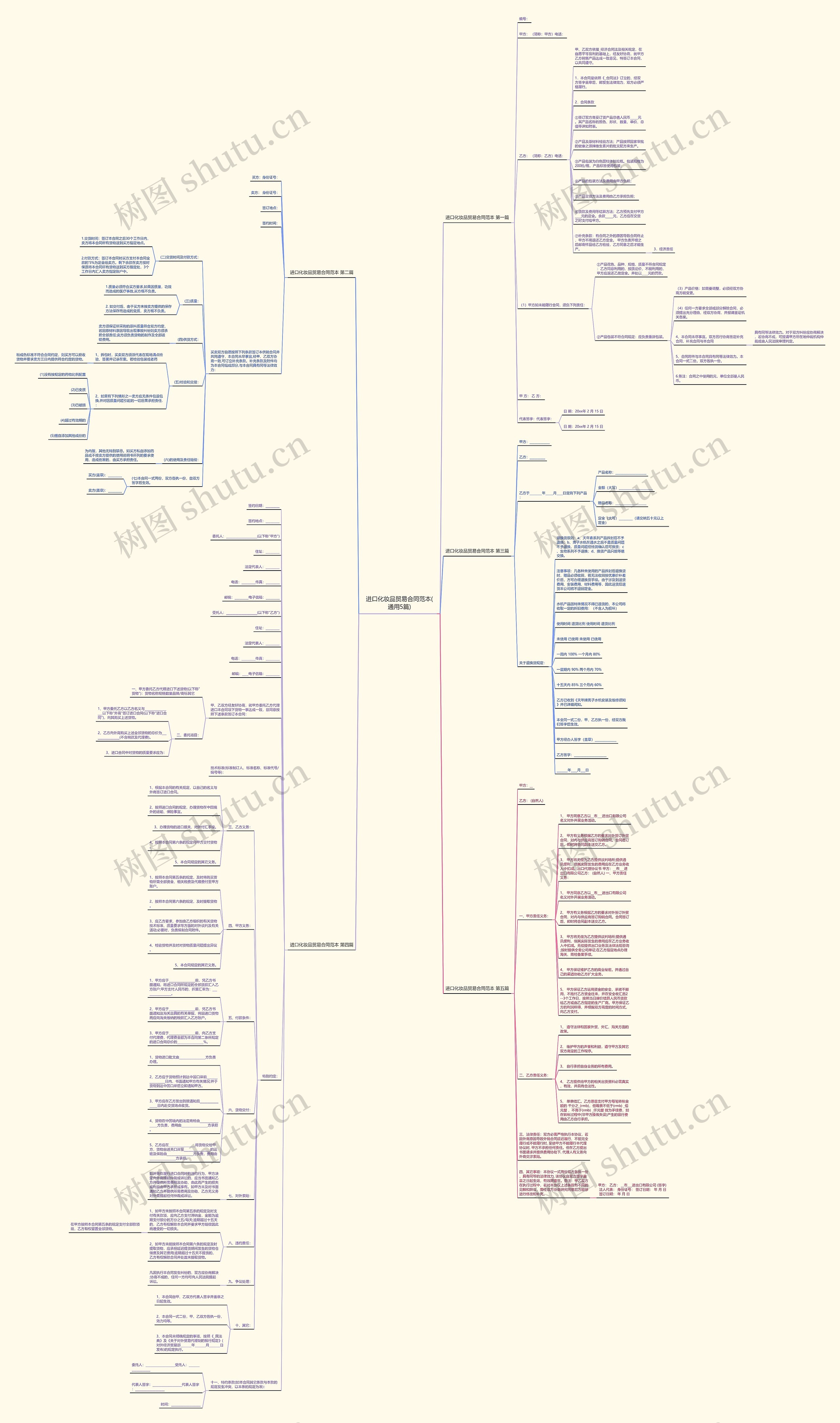 进口化妆品贸易合同范本(通用5篇)思维导图