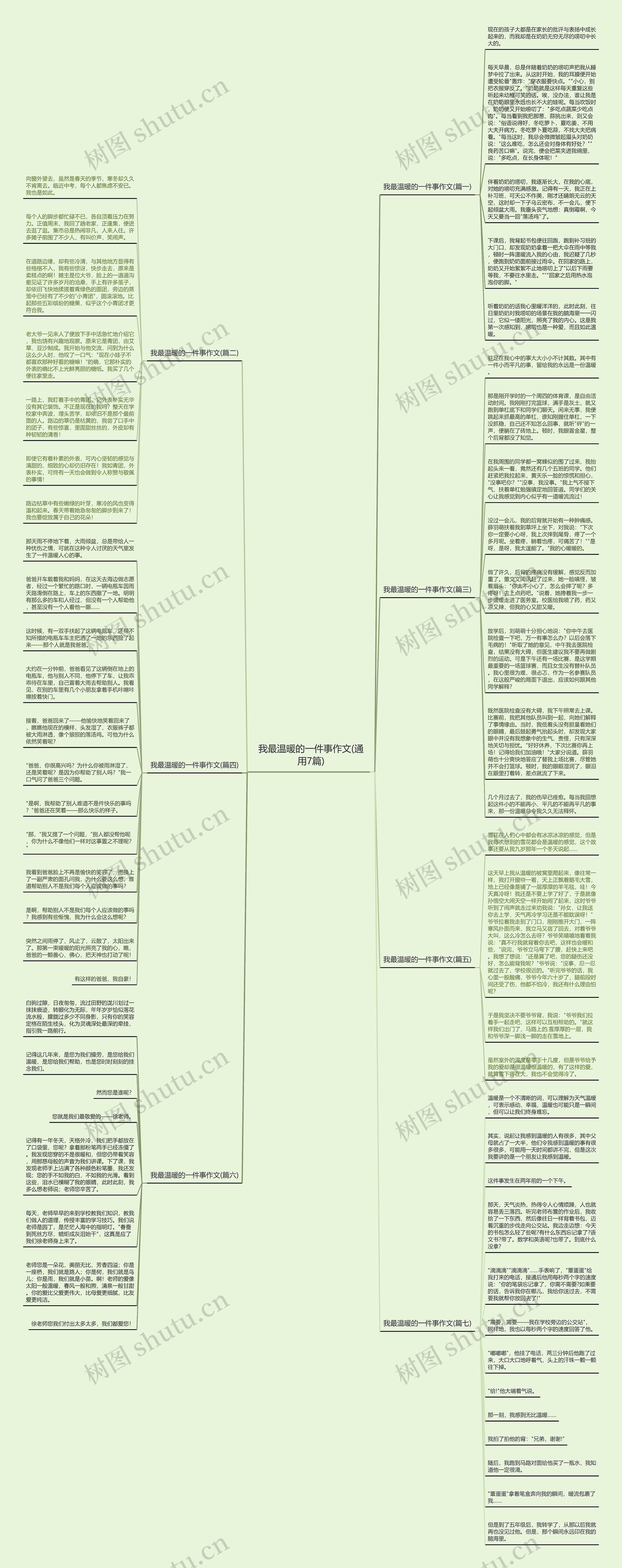 我最温暖的一件事作文(通用7篇)思维导图