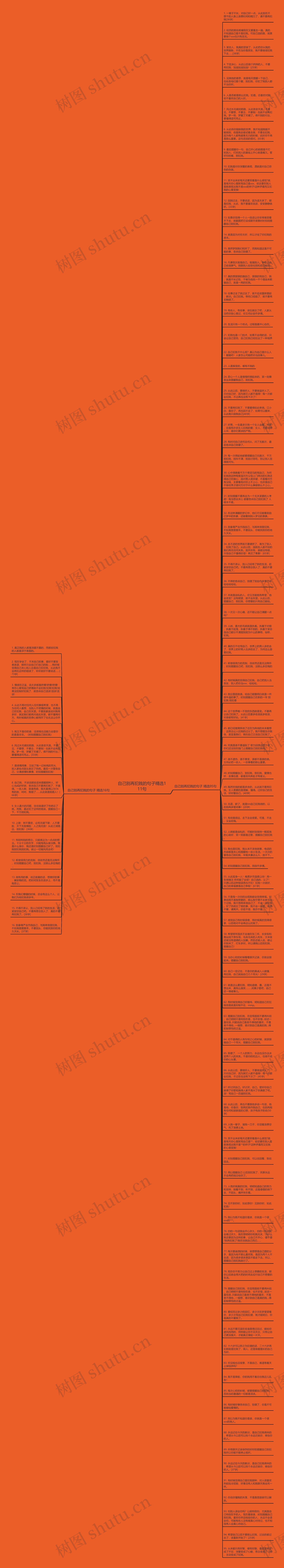 自己别再犯贱的句子精选111句思维导图高清图 自己别再犯贱的句子精选111句思维导图