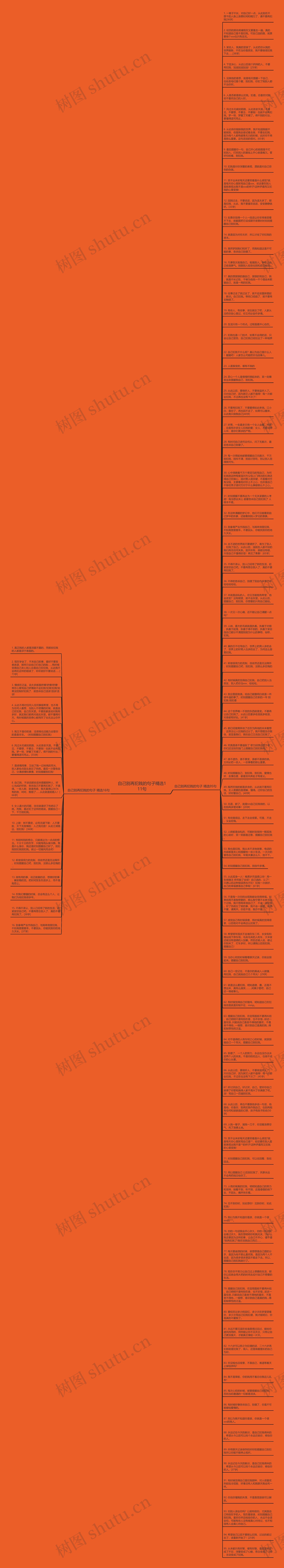 自己别再犯贱的句子精选111句思维导图