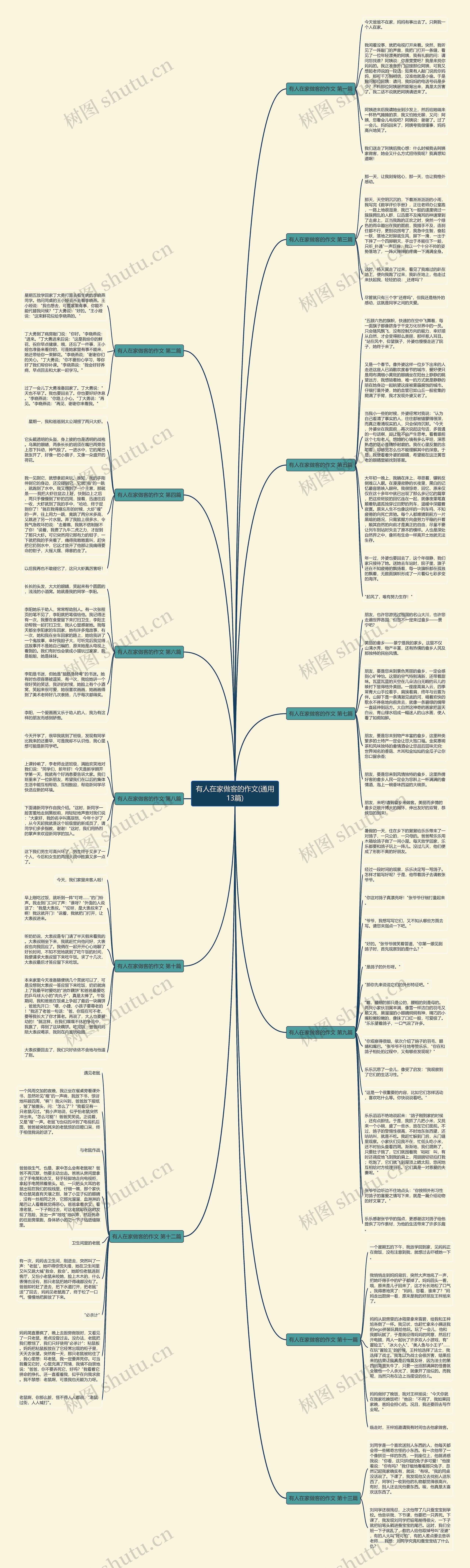 有人在家做客的作文(通用13篇)思维导图