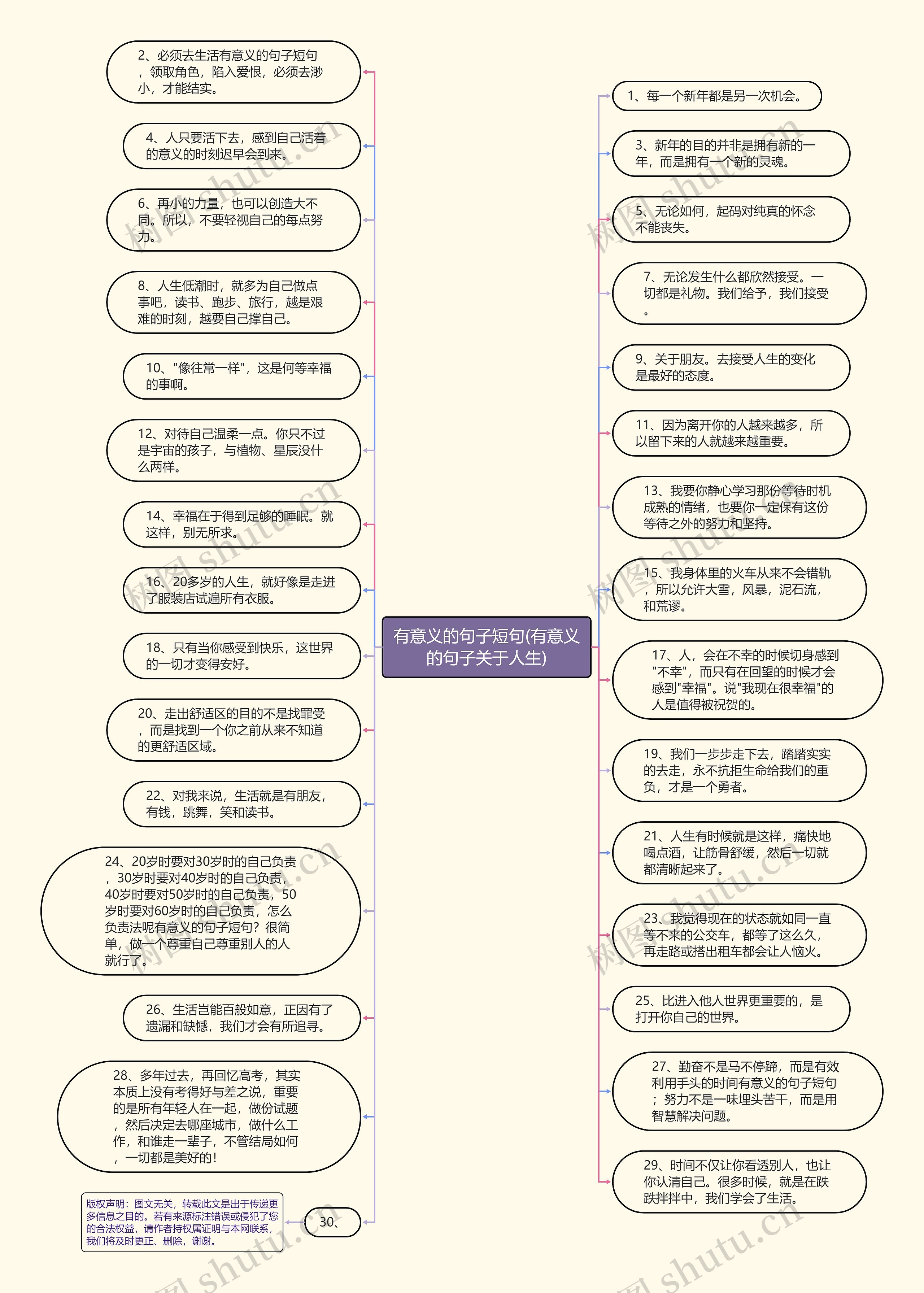 有意义的句子短句(有意义的句子关于人生)思维导图