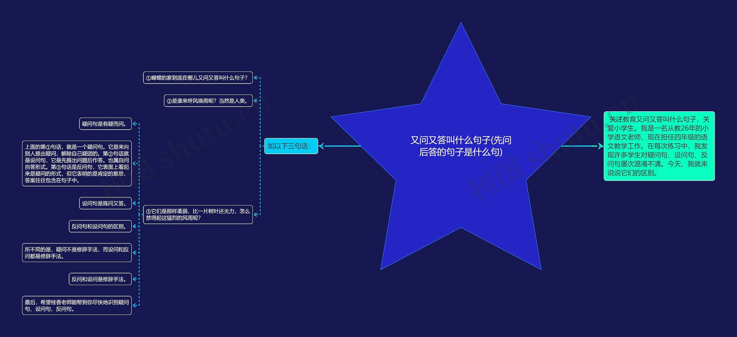 又问又答叫什么句子(先问后答的句子是什么句) 又问又答叫什么句子(先问后答的句子是什么句)