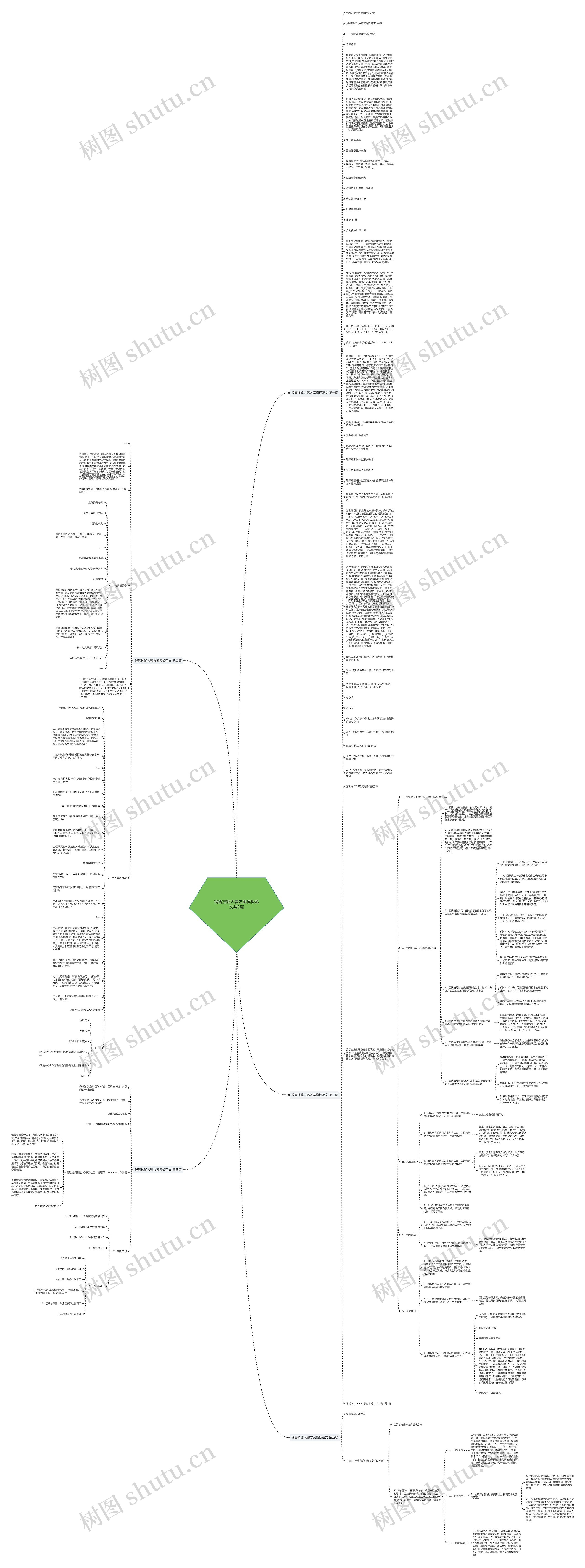 销售技能大赛方案模板范文共5篇