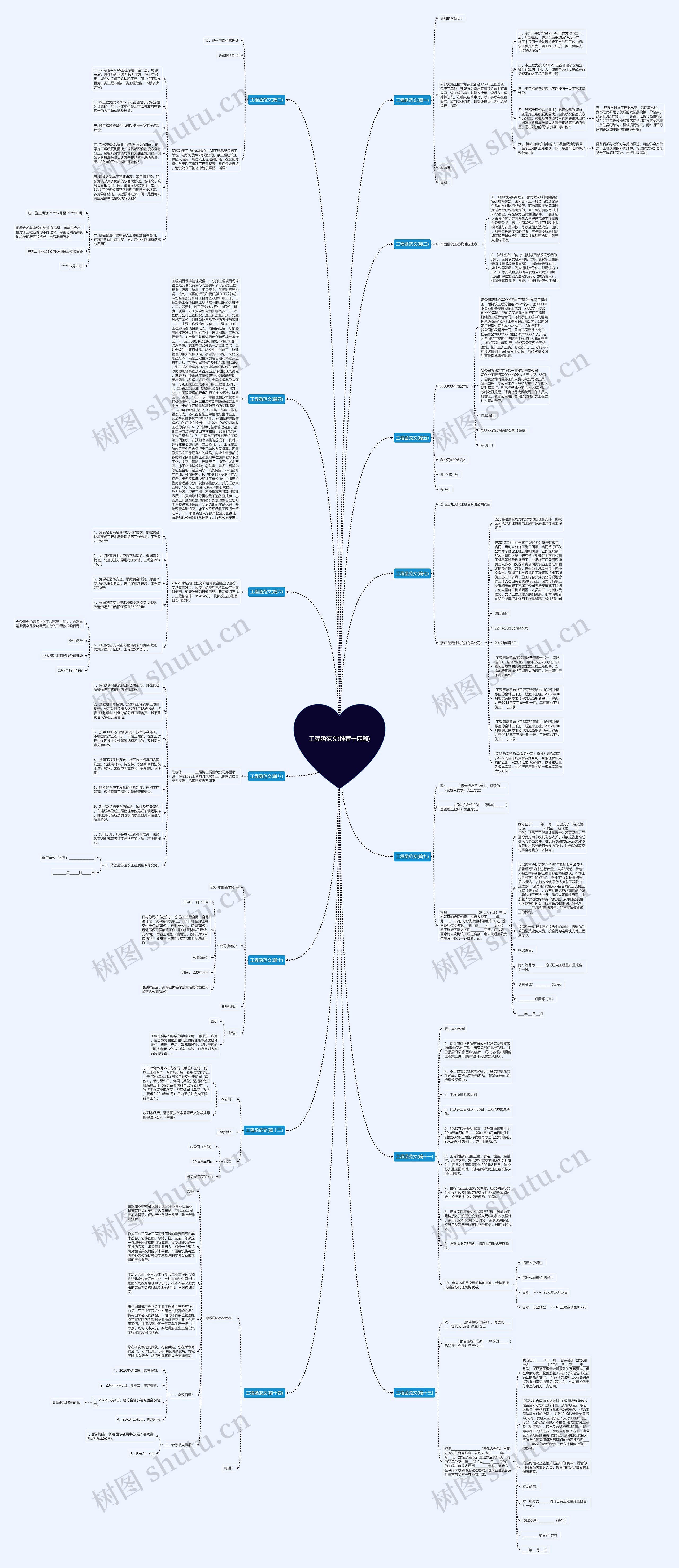 工程函范文(推荐十四篇)思维导图