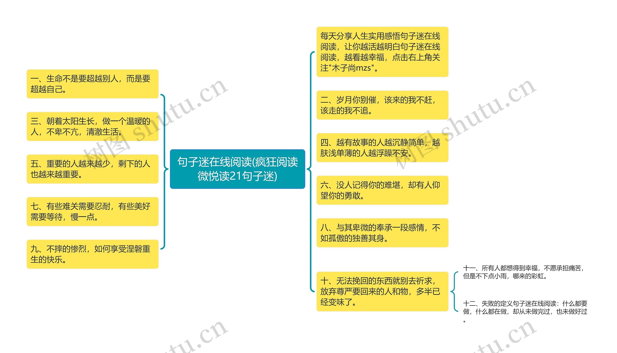 句子迷在线阅读(疯狂阅读微悦读21句子迷)思维导图