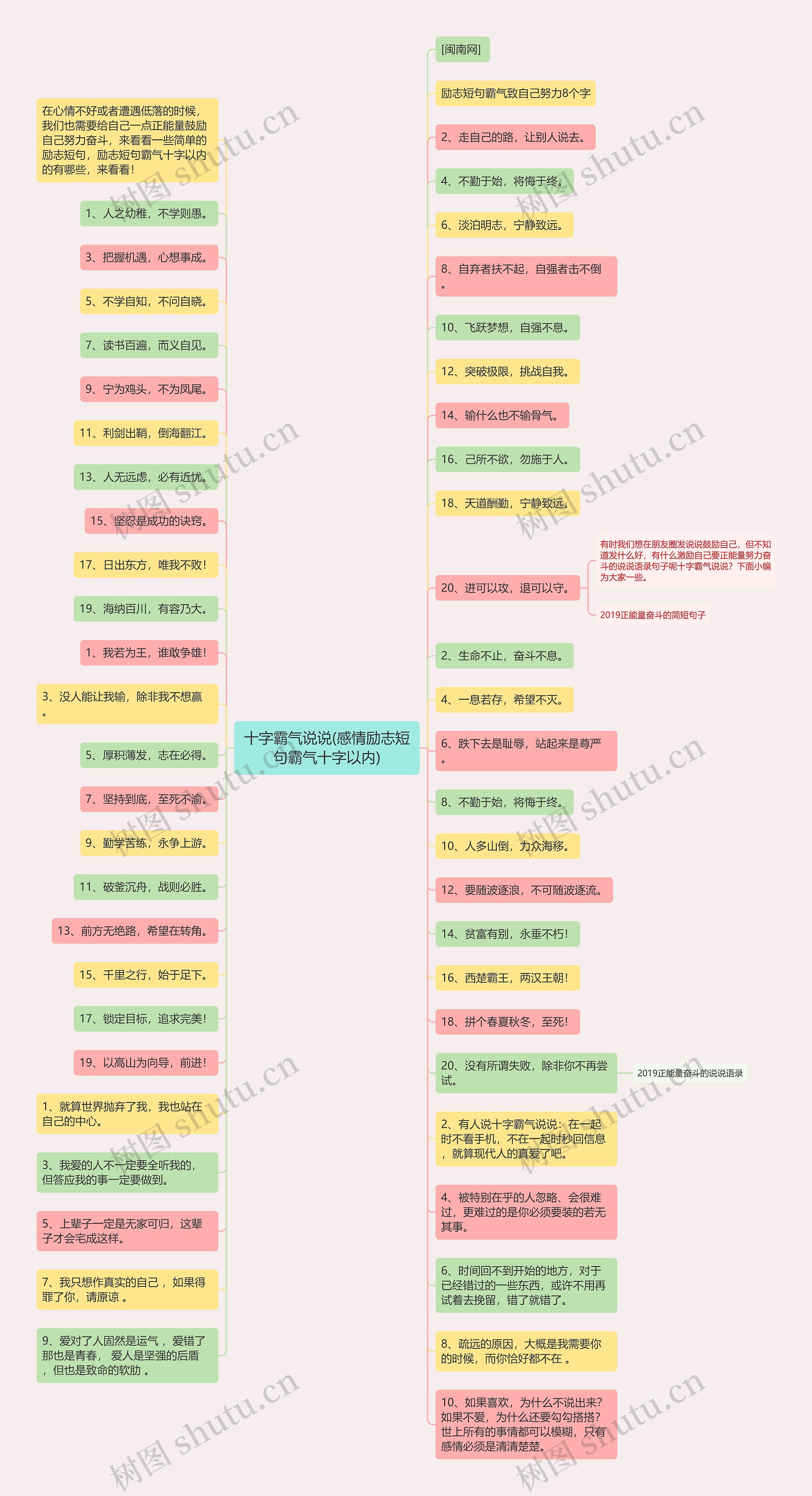 十字霸气说说(感情励志短句霸气十字以内)思维导图