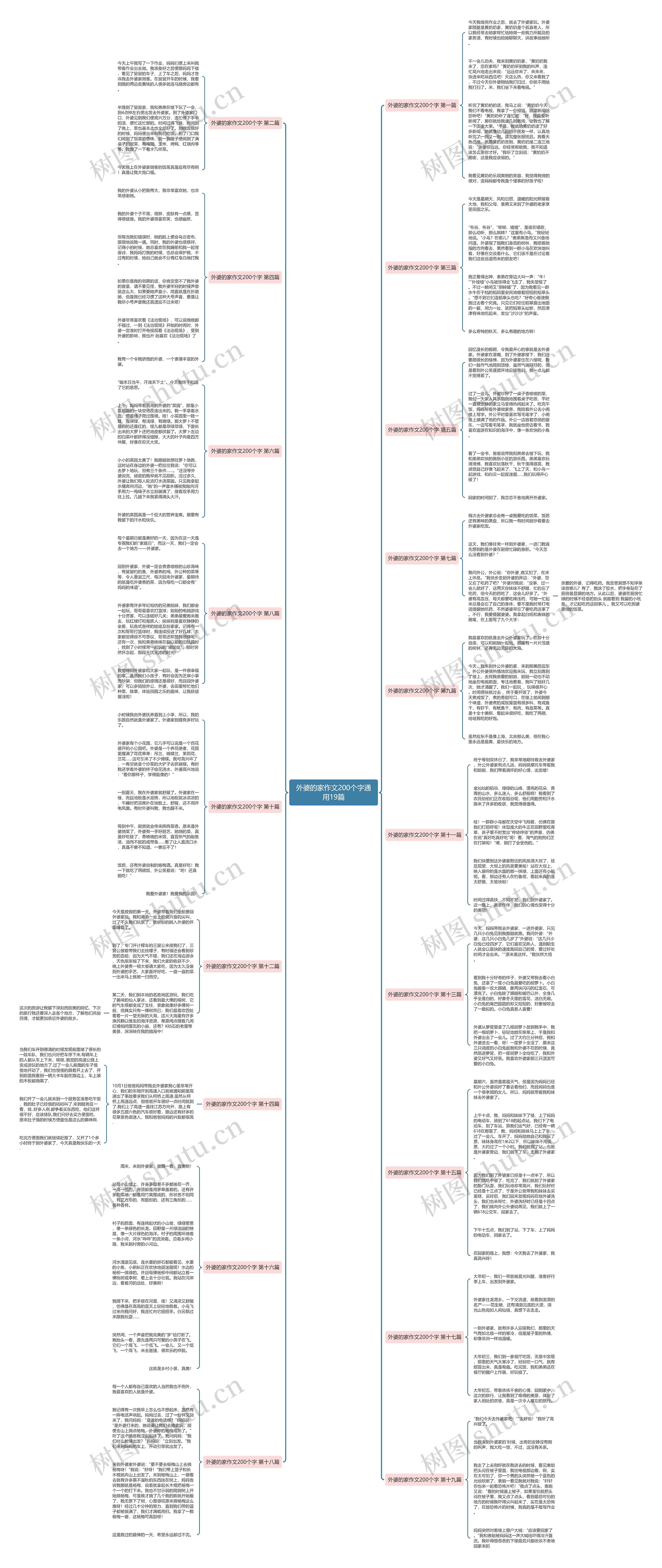外婆的家作文200个字通用19篇思维导图