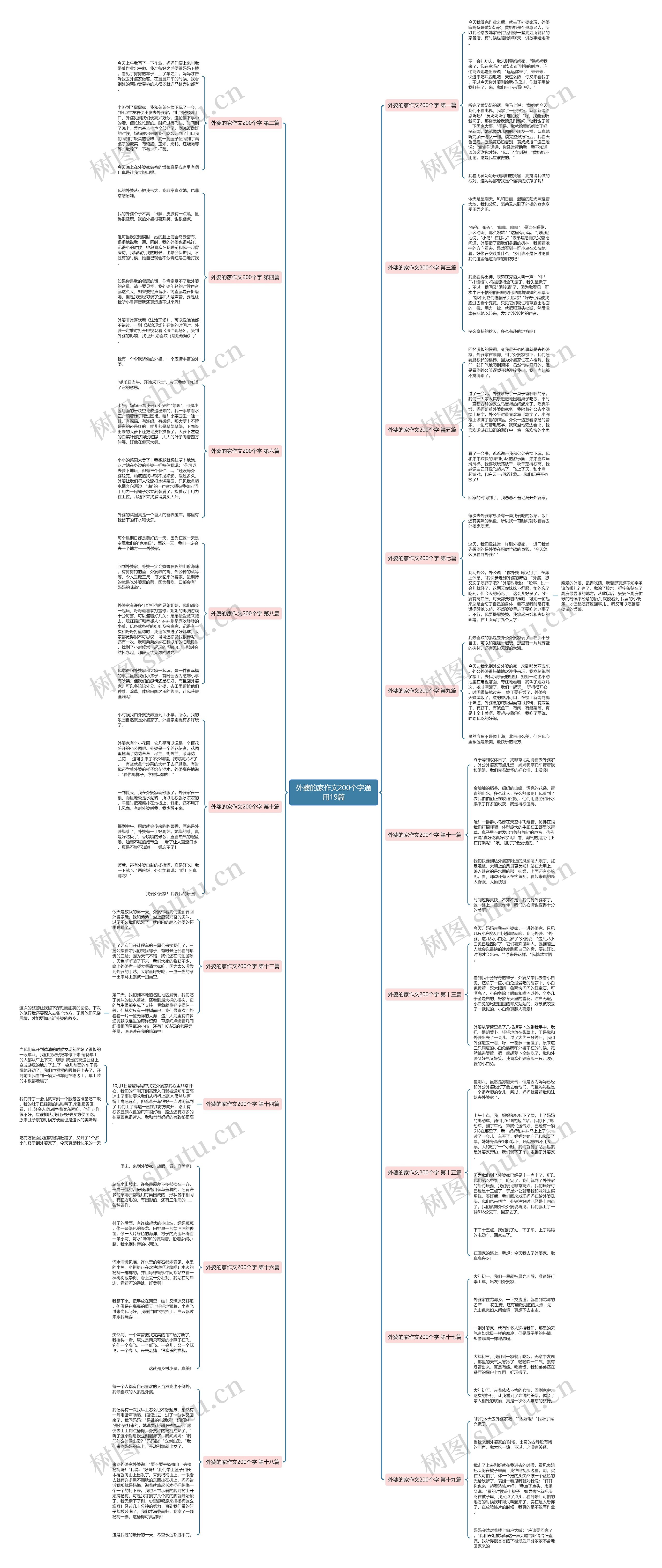 外婆的家作文200个字通用19篇 外婆的家作文200个字通用19篇