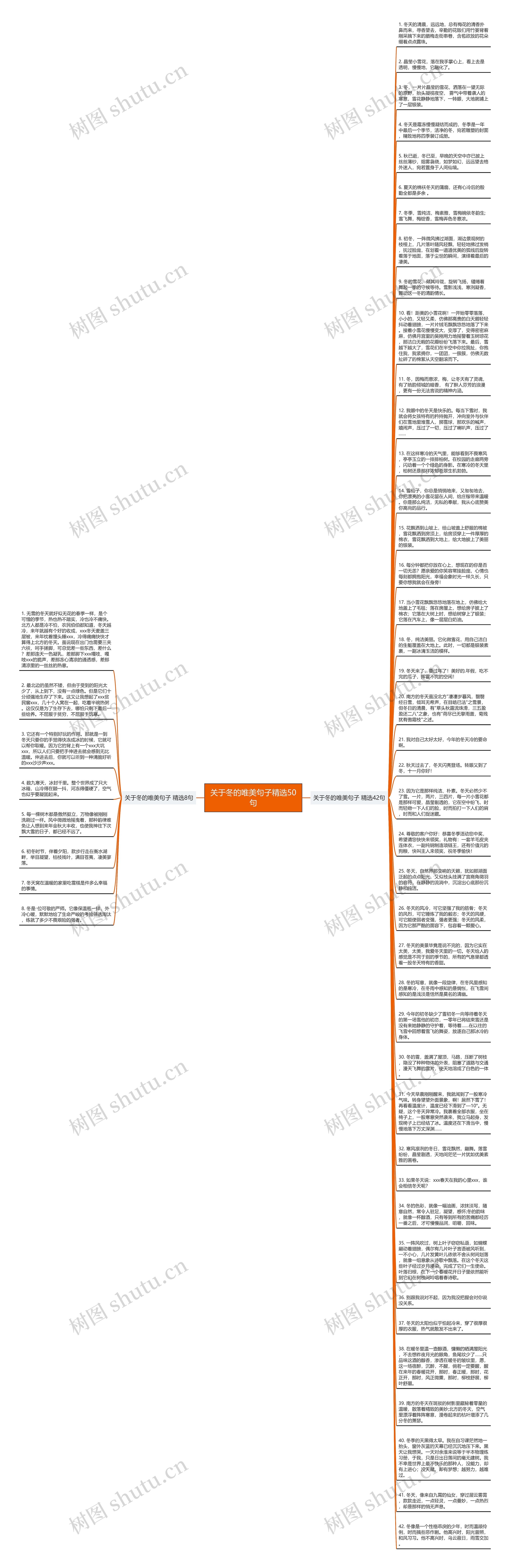 关于冬的唯美句子精选50句思维导图