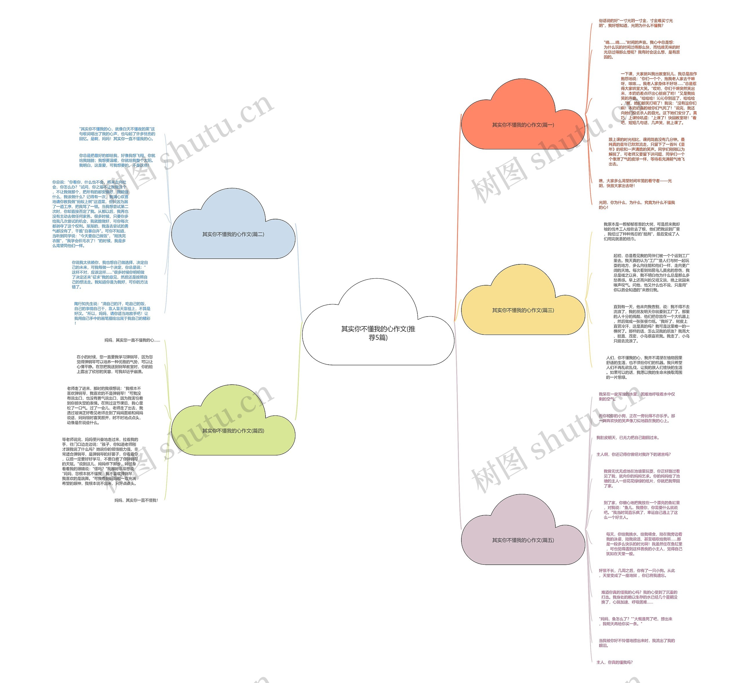 其实你不懂我的心作文(推荐5篇)思维导图