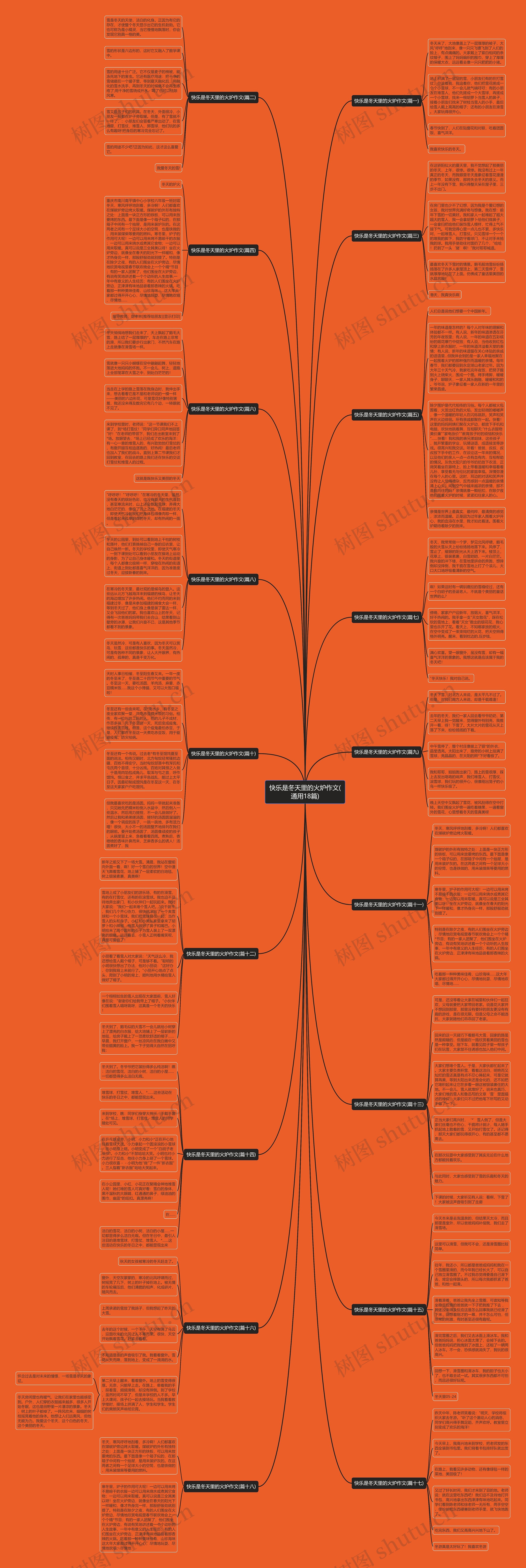 快乐是冬天里的火炉作文(通用18篇)思维导图