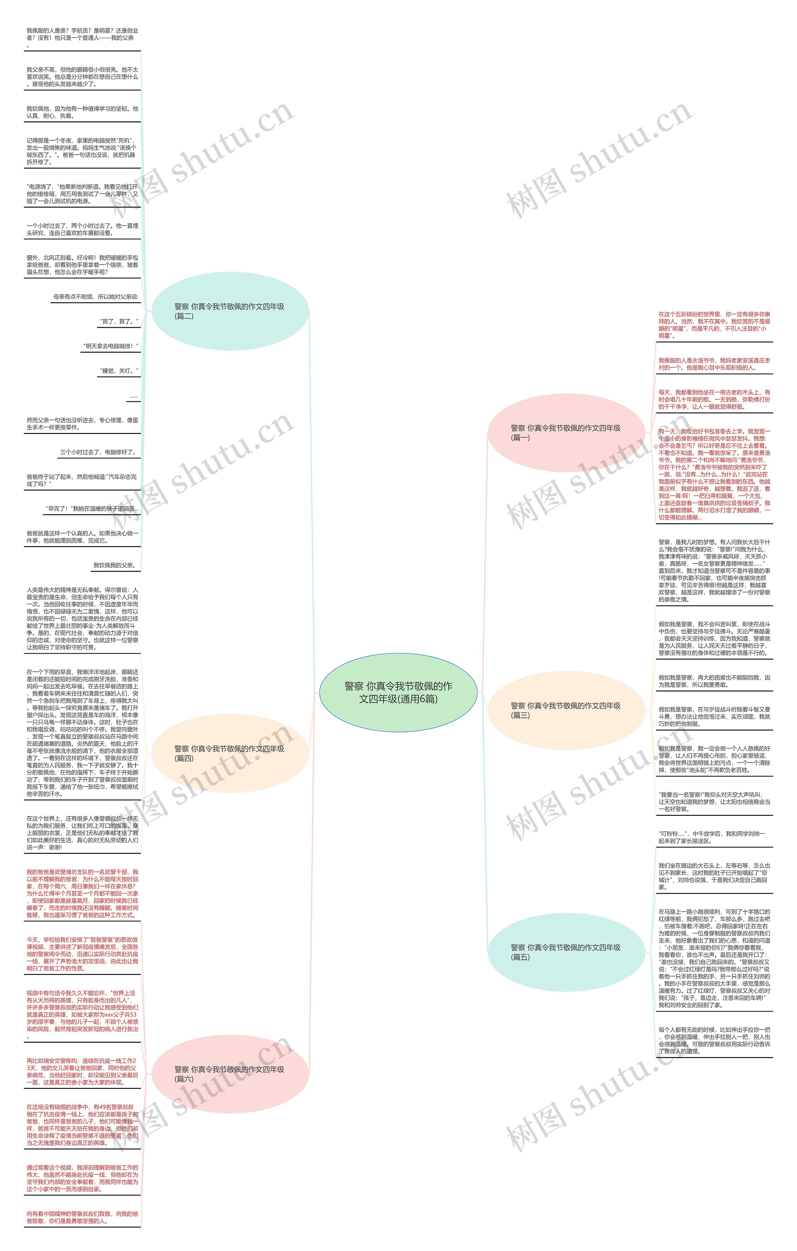 警察 你真令我节敬佩的作文四年级(通用6篇)思维导图