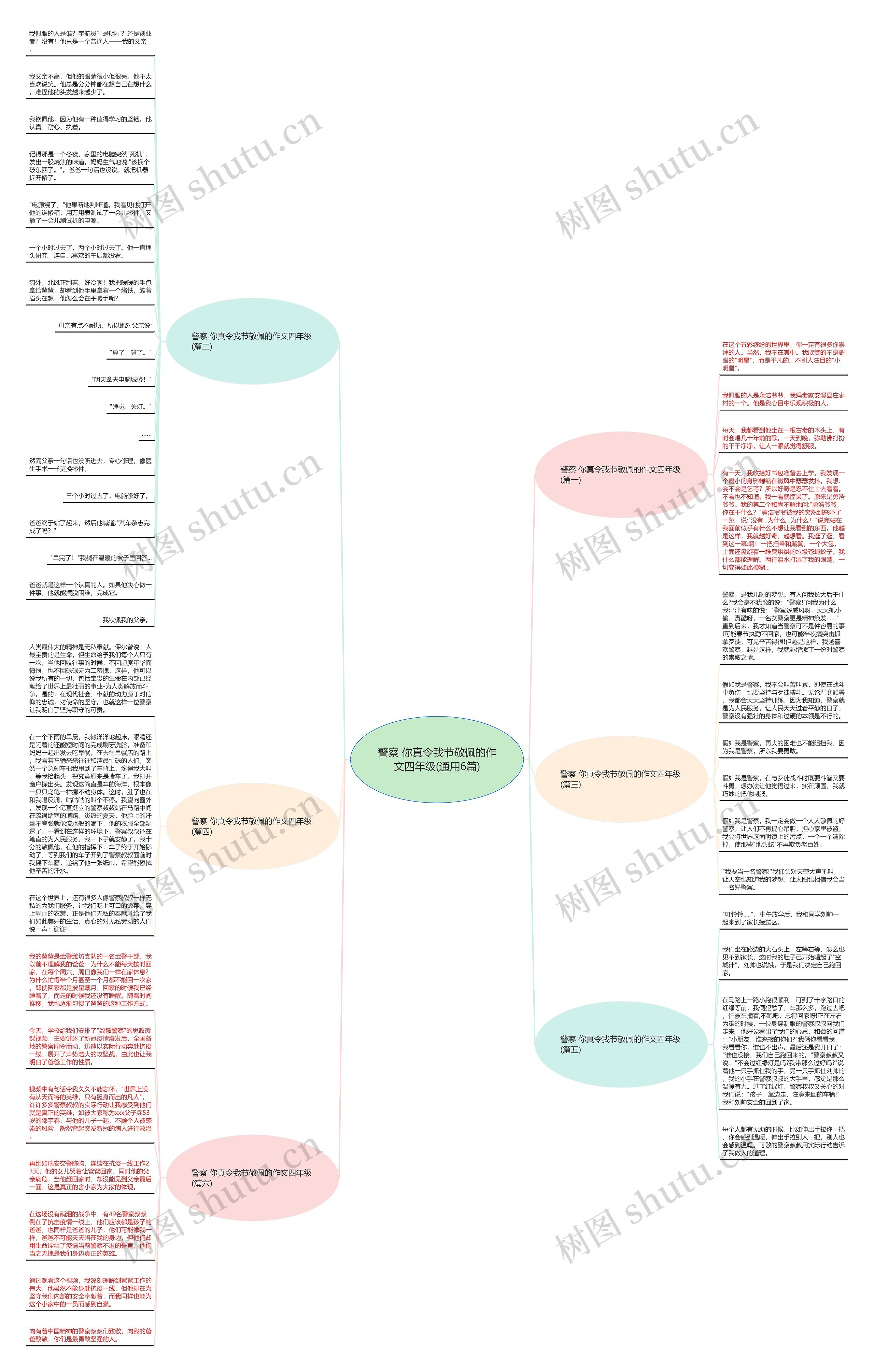 警察 你真令我节敬佩的作文四年级(通用6篇) 警察 你真令我节敬佩的作文四年级(通用6篇)