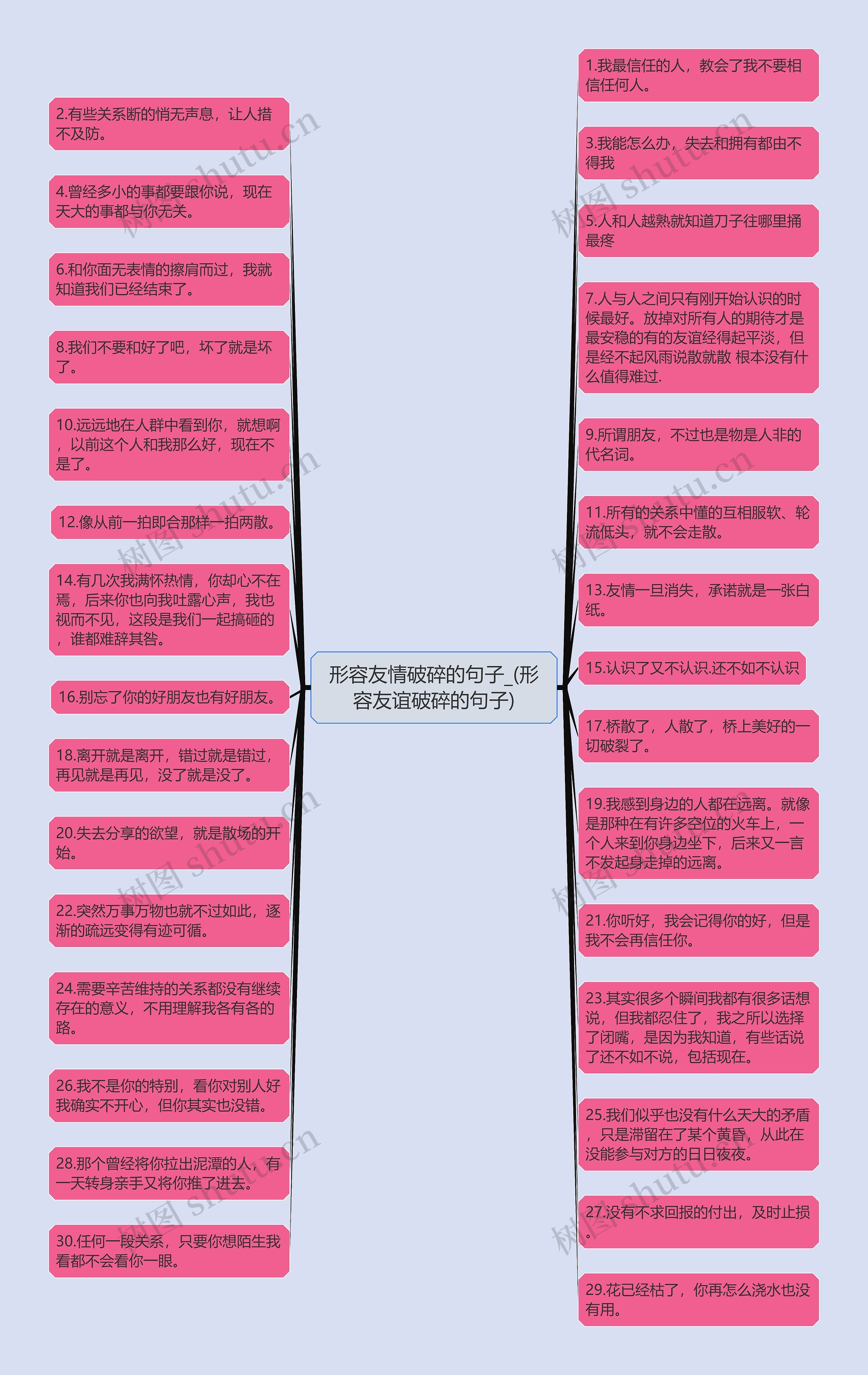 形容友情破碎的句子_(形容友谊破碎的句子)思维导图