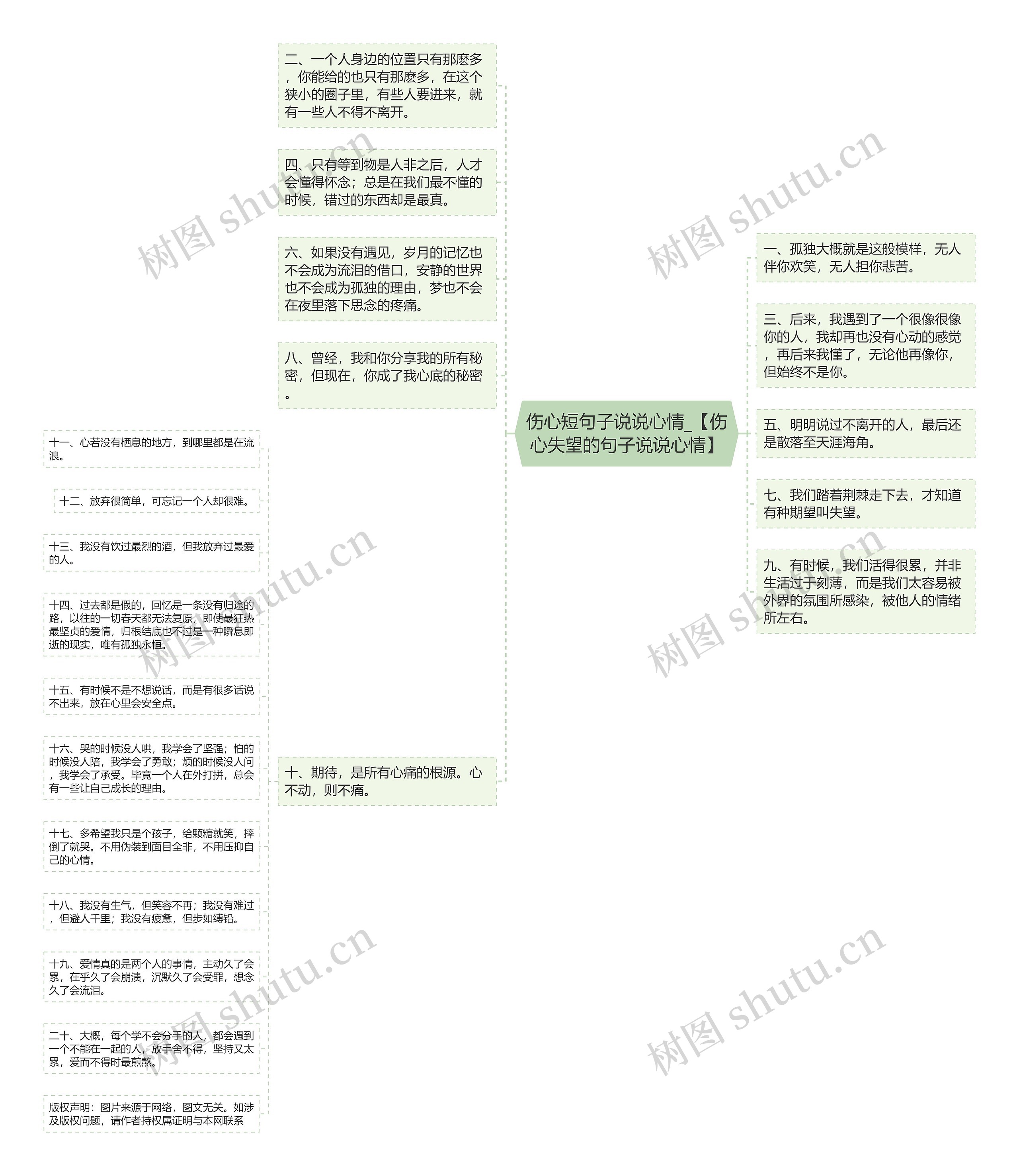 伤心短句子说说心情_【伤心失望的句子说说心情】