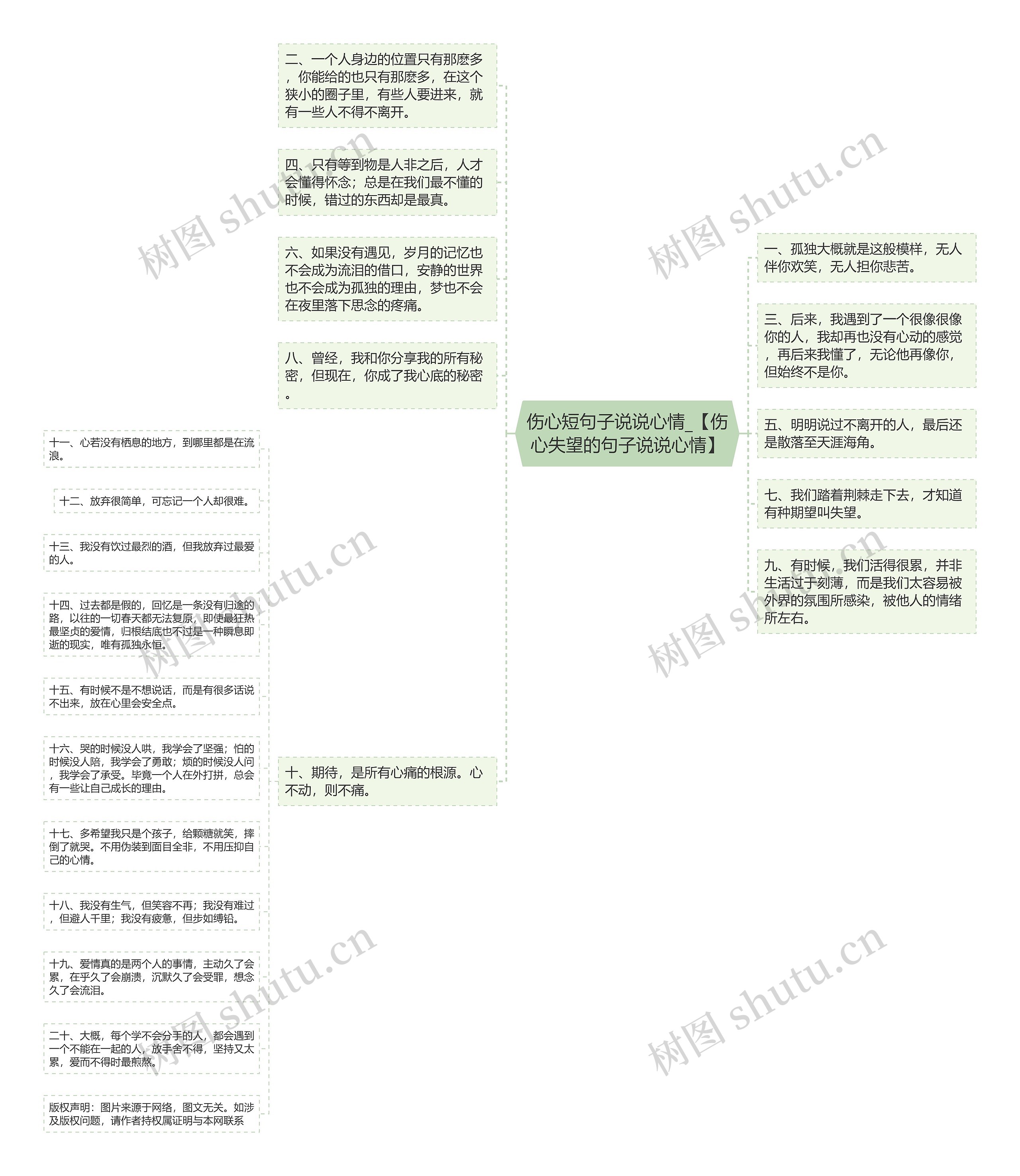 伤心短句子说说心情_【伤心失望的句子说说心情】思维导图