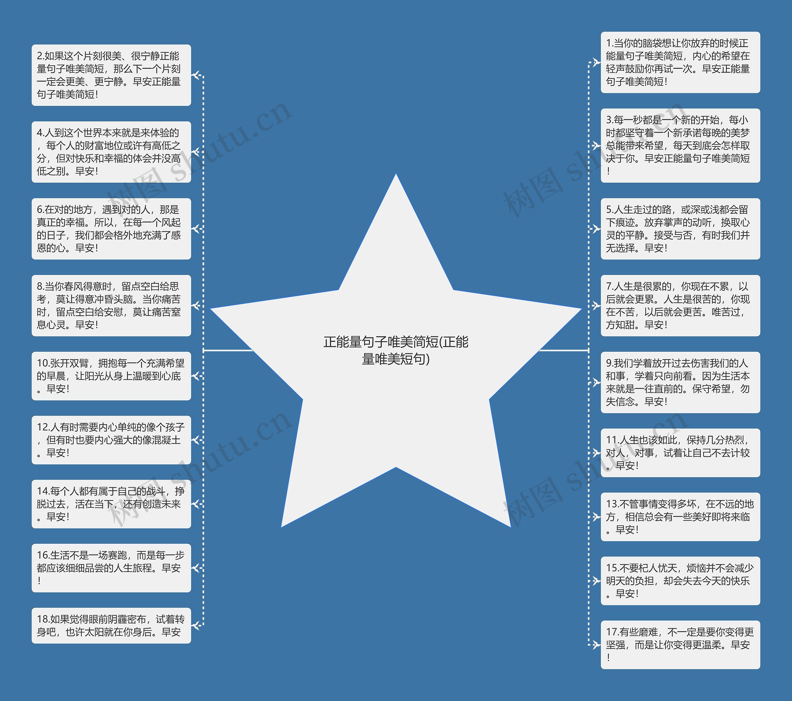 正能量句子唯美简短(正能量唯美短句)思维导图高清图 正能量句子唯美简短(正能量唯美短句)思维导图