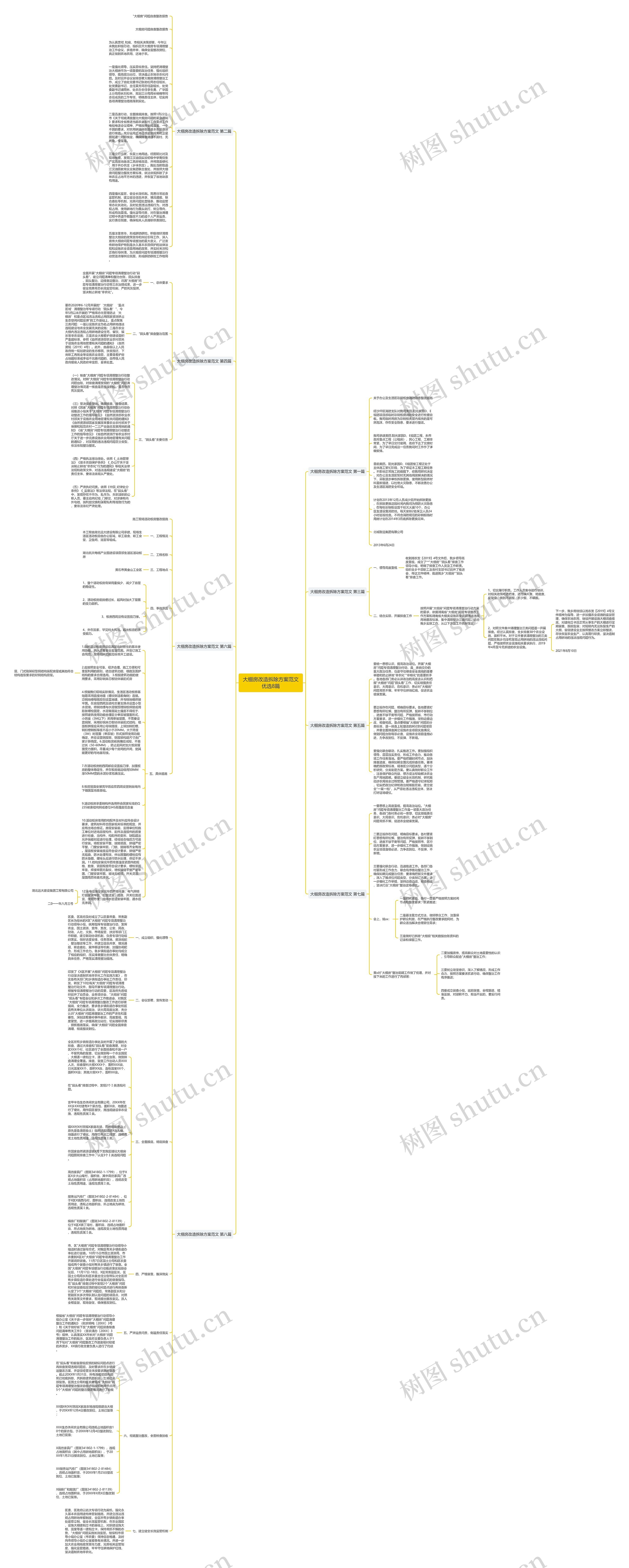 大棚房改造拆除方案范文优选8篇思维导图