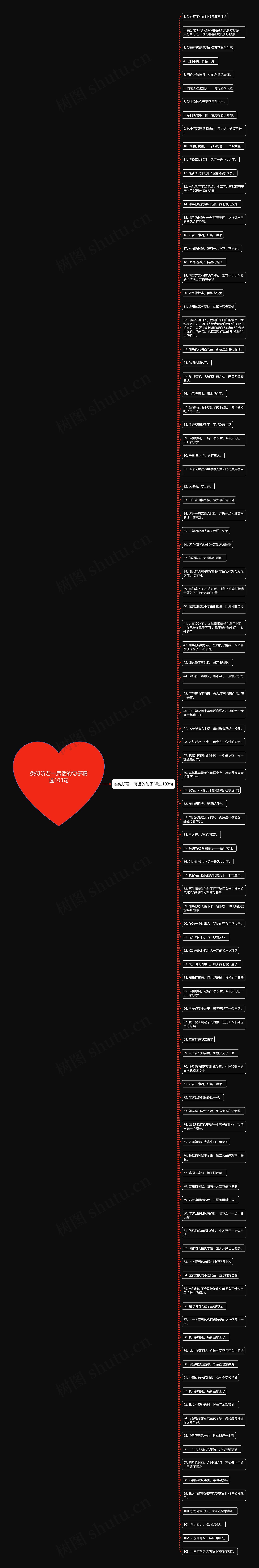 类似听君一席话的句子精选103句思维导图