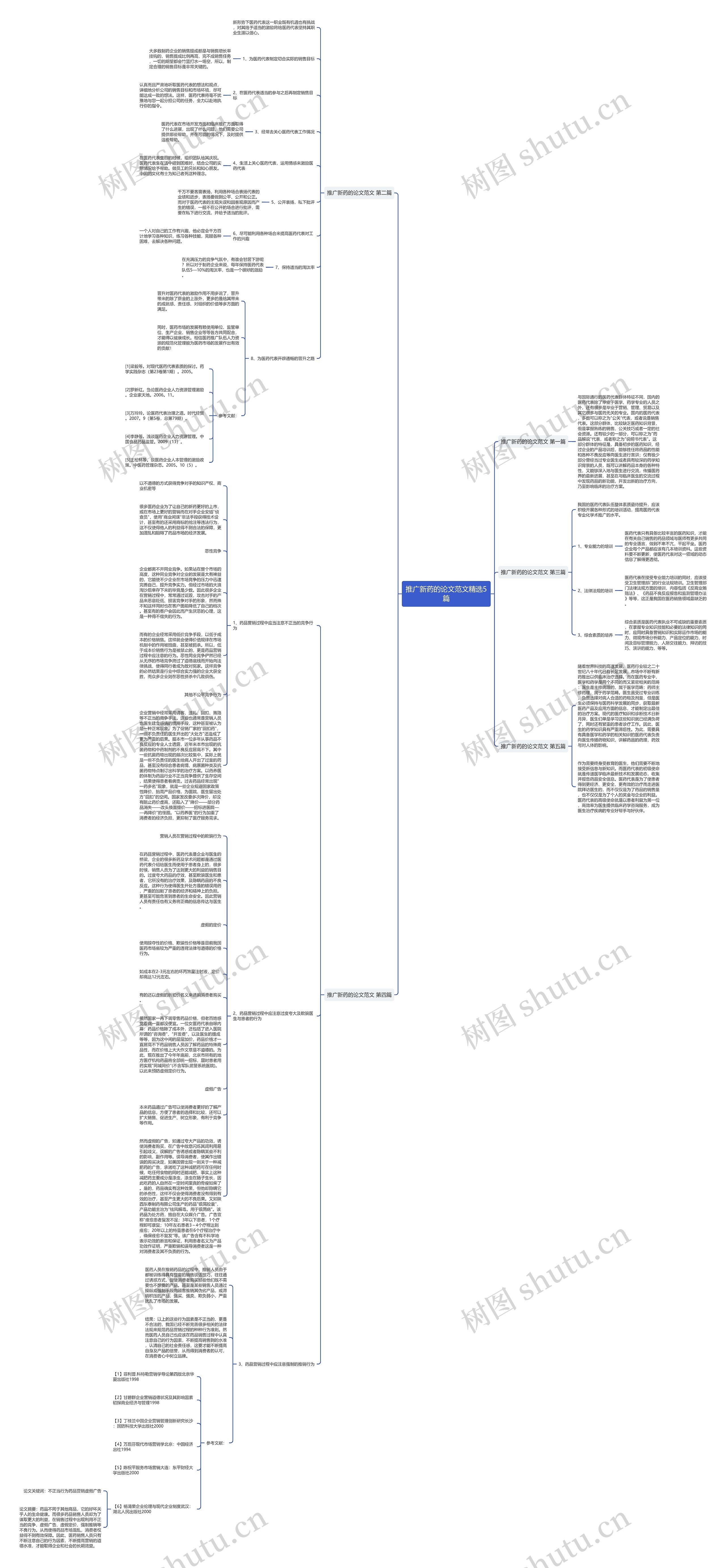 推广新药的论文范文精选5篇思维导图