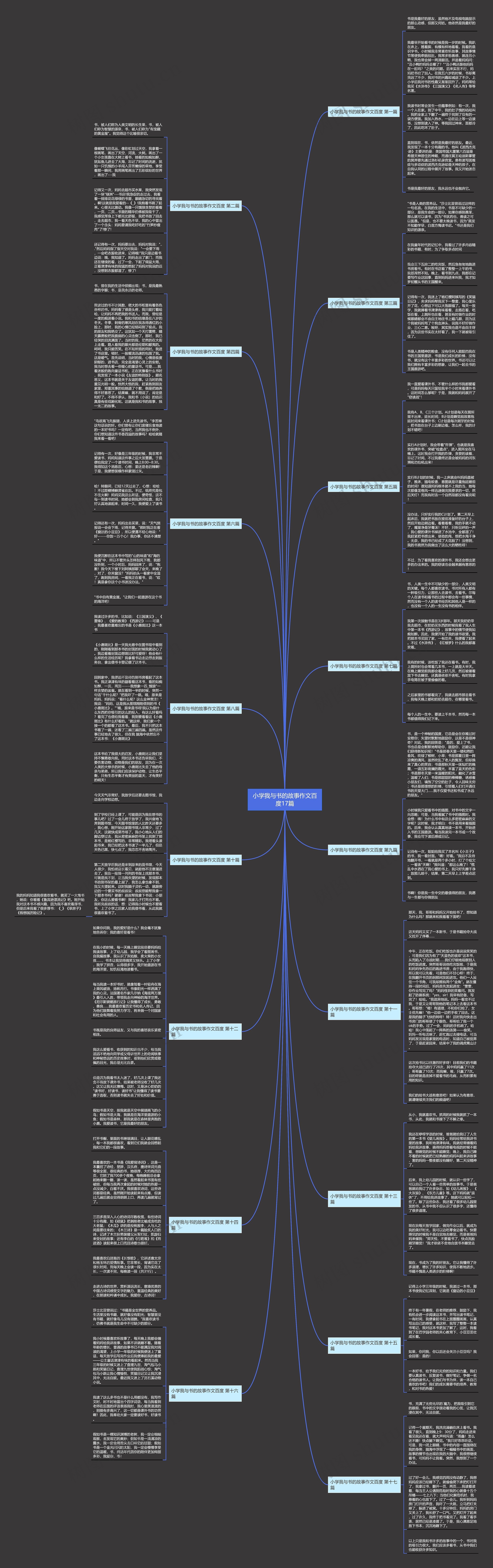 小学我与书的故事作文百度17篇思维导图