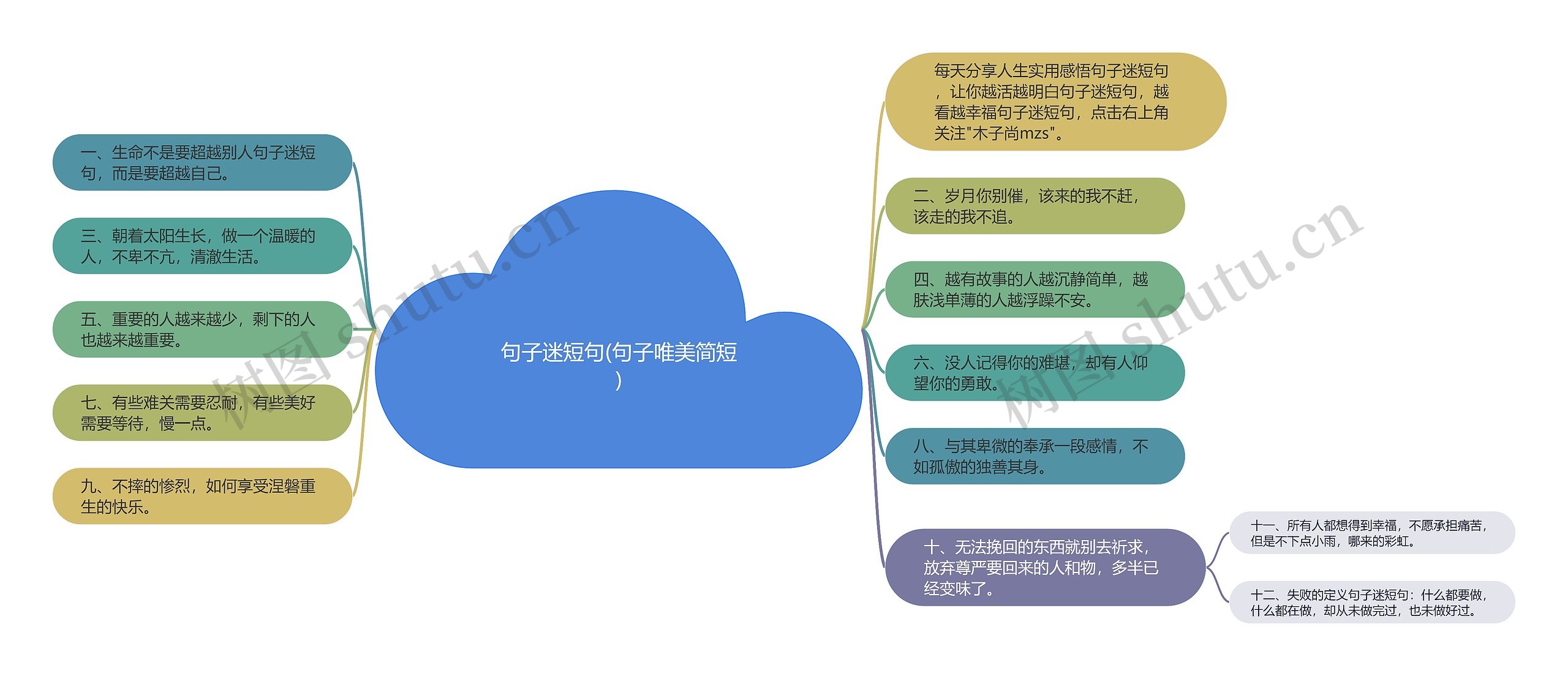 句子迷短句(句子唯美简短)思维导图