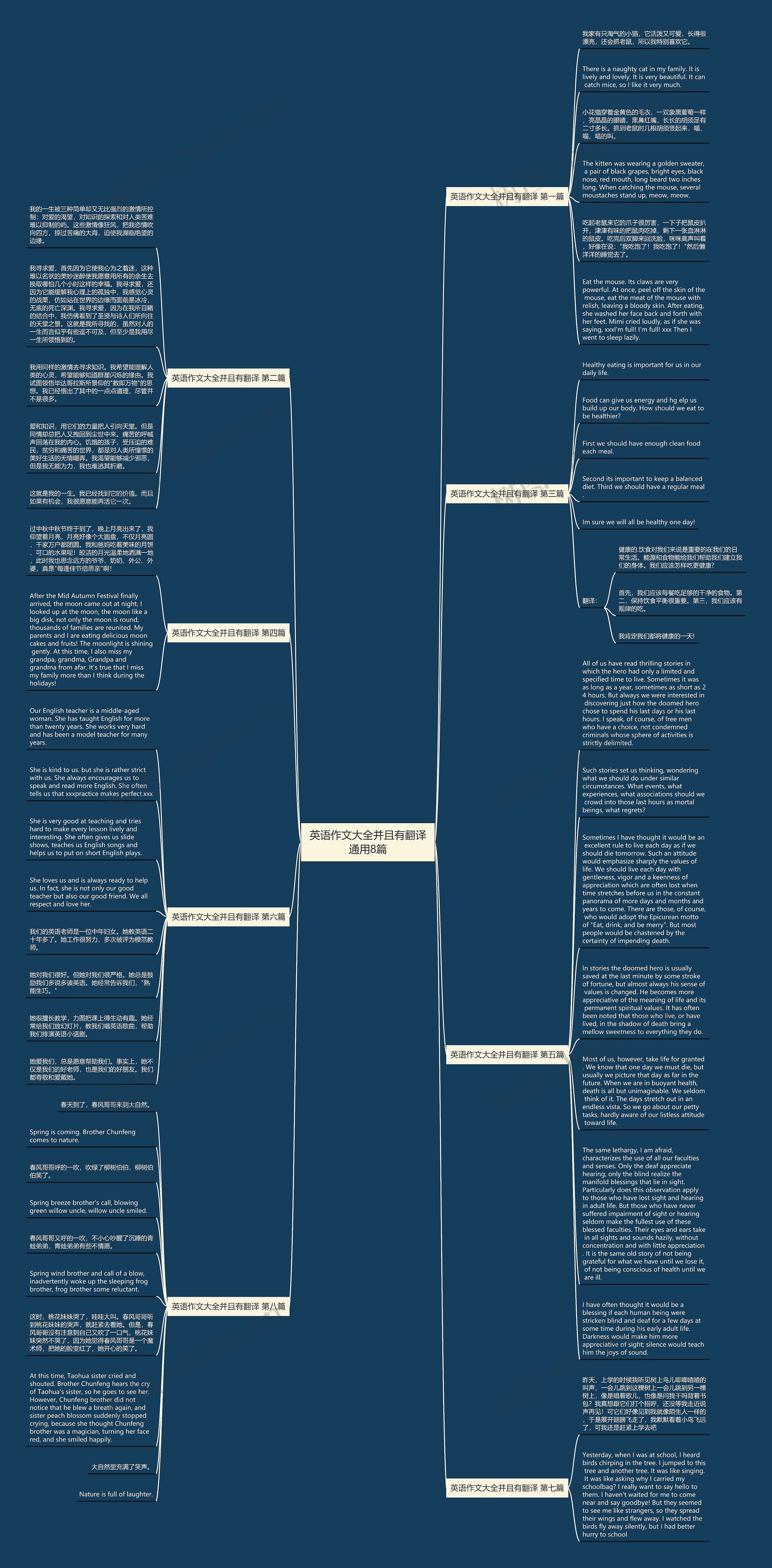 英语作文大全并且有翻译通用8篇思维导图高清图 英语作文大全并且有翻译通用8篇思维导图