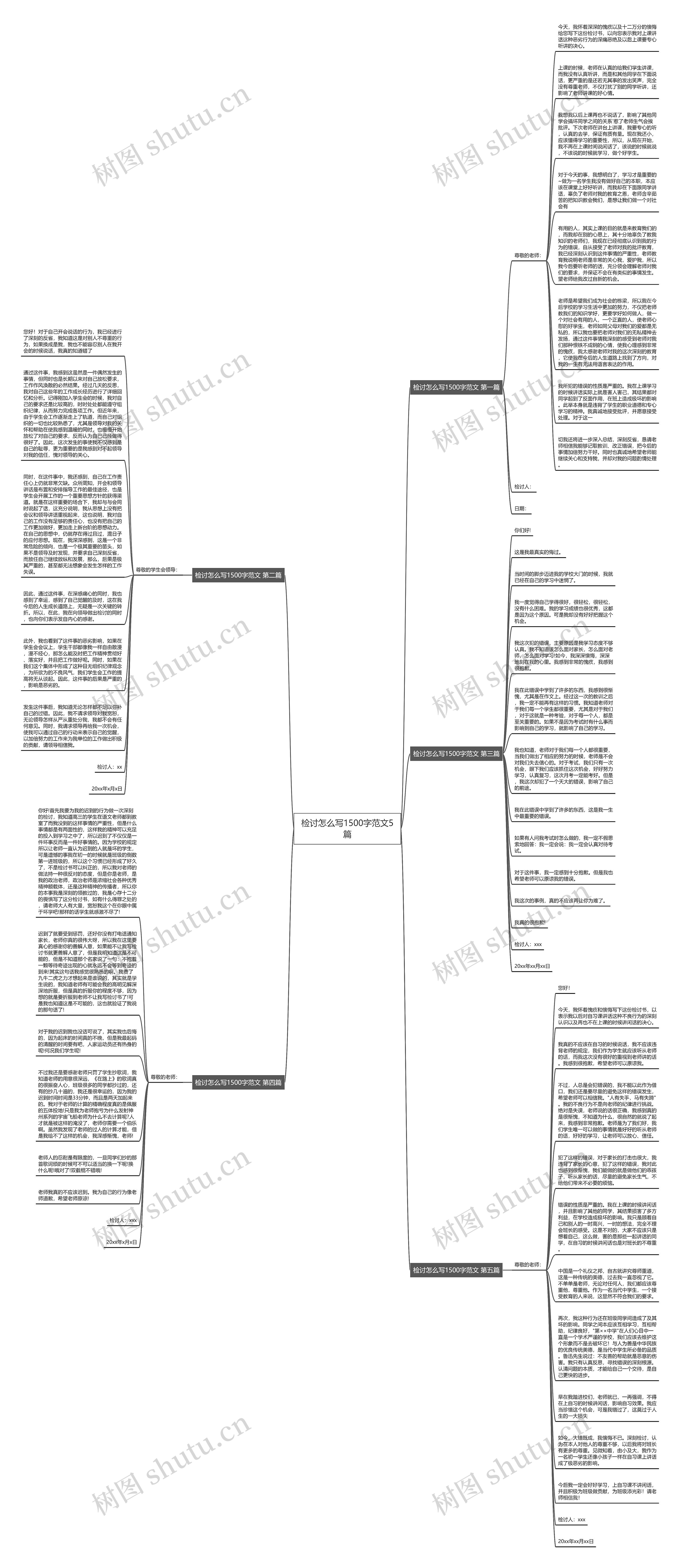 检讨怎么写1500字范文5篇思维导图