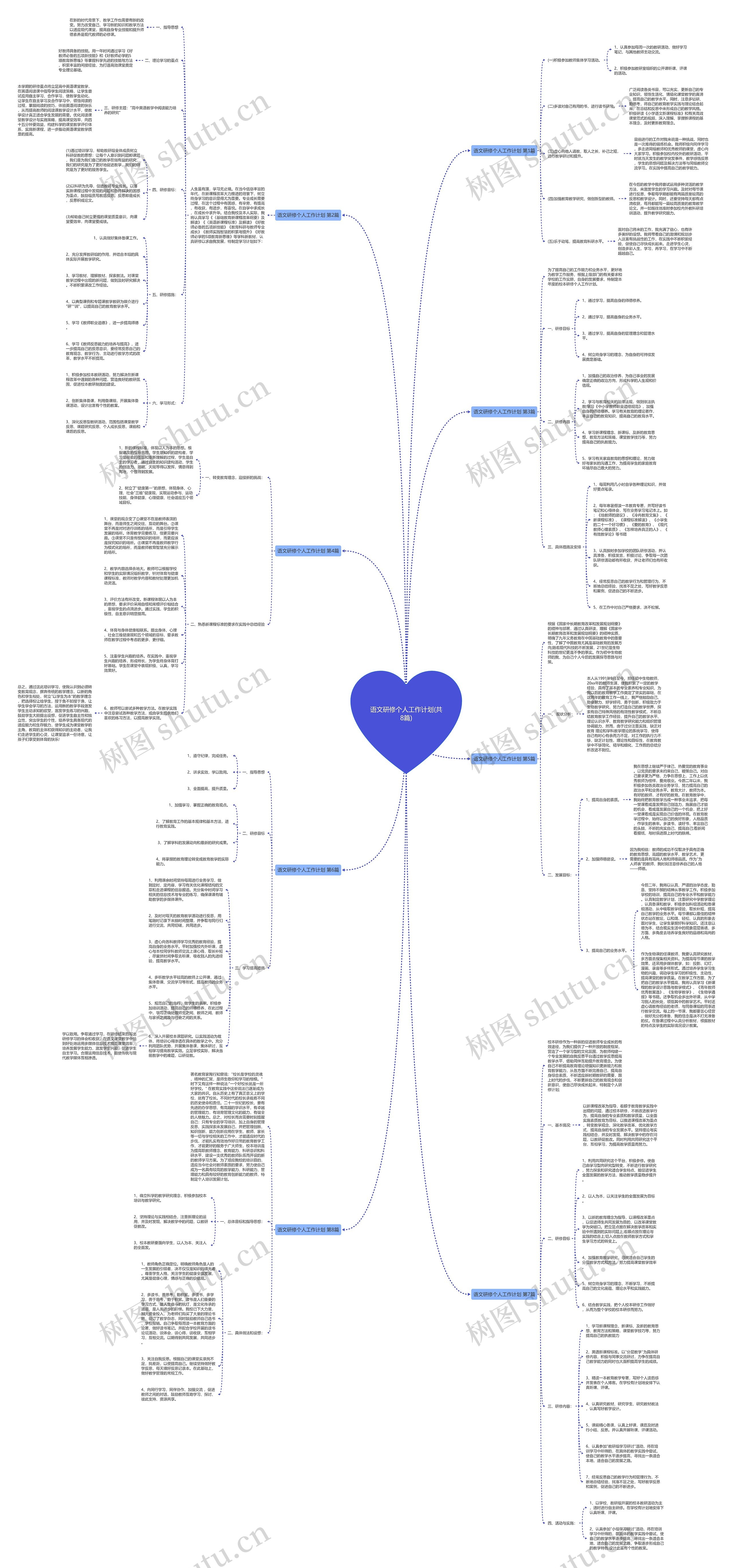 语文研修个人工作计划(共8篇)思维导图